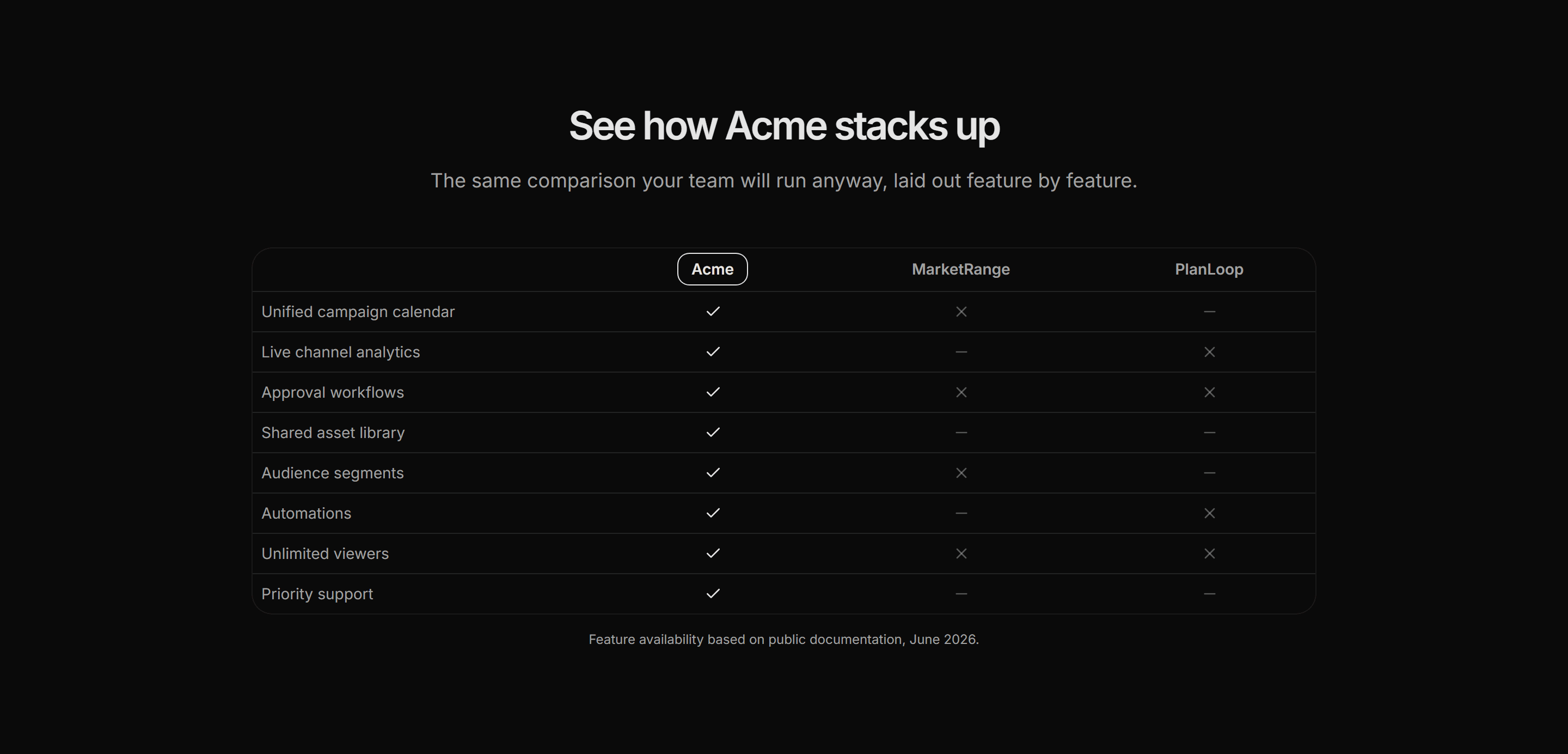 Marketing Comparison: Competitor Table