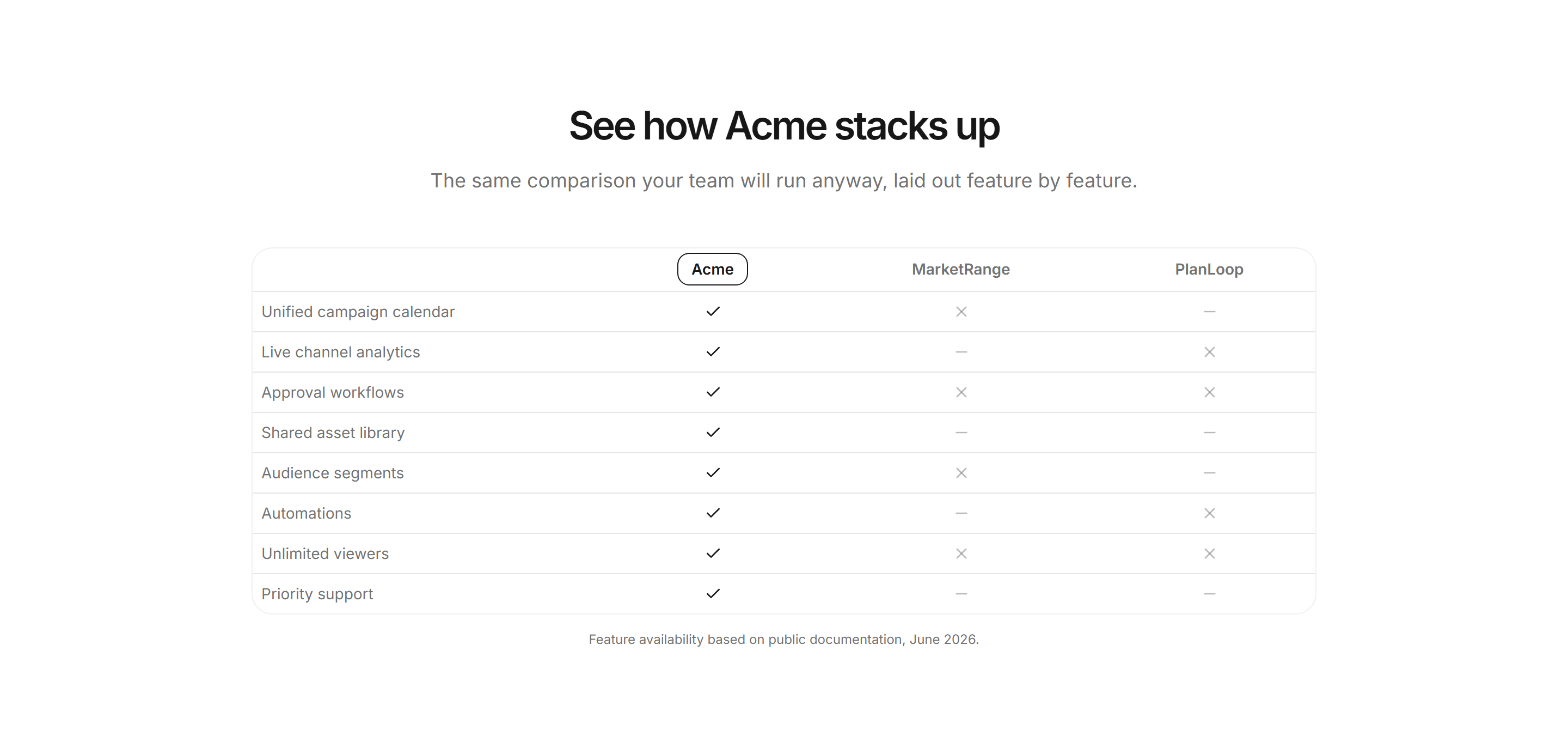 Marketing Comparison: Competitor Table