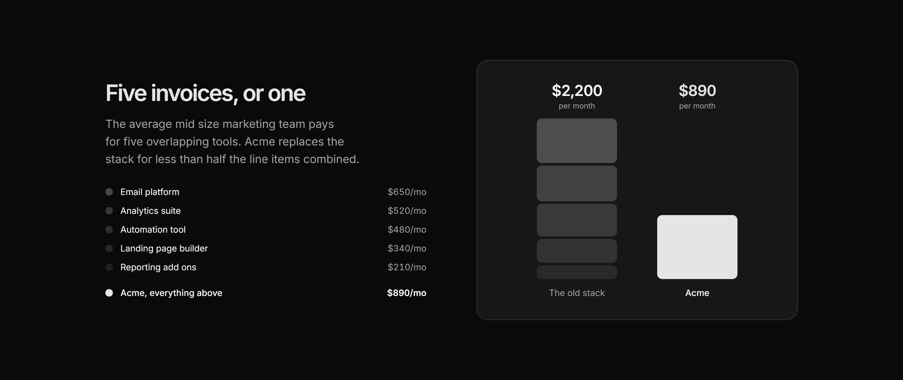 Marketing Comparison: Cost Breakdown Bars