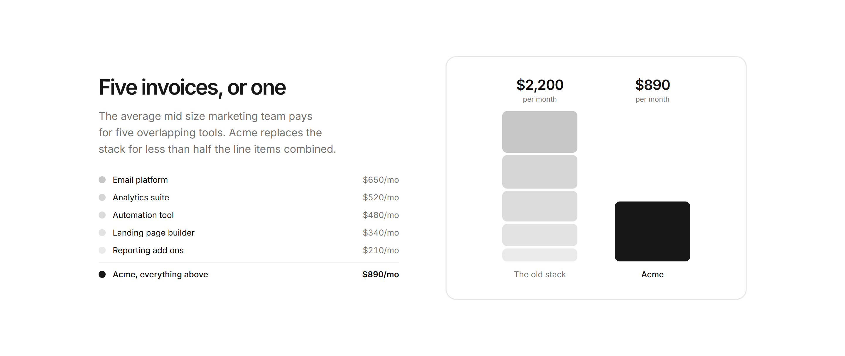 Marketing Comparison: Cost Breakdown Bars