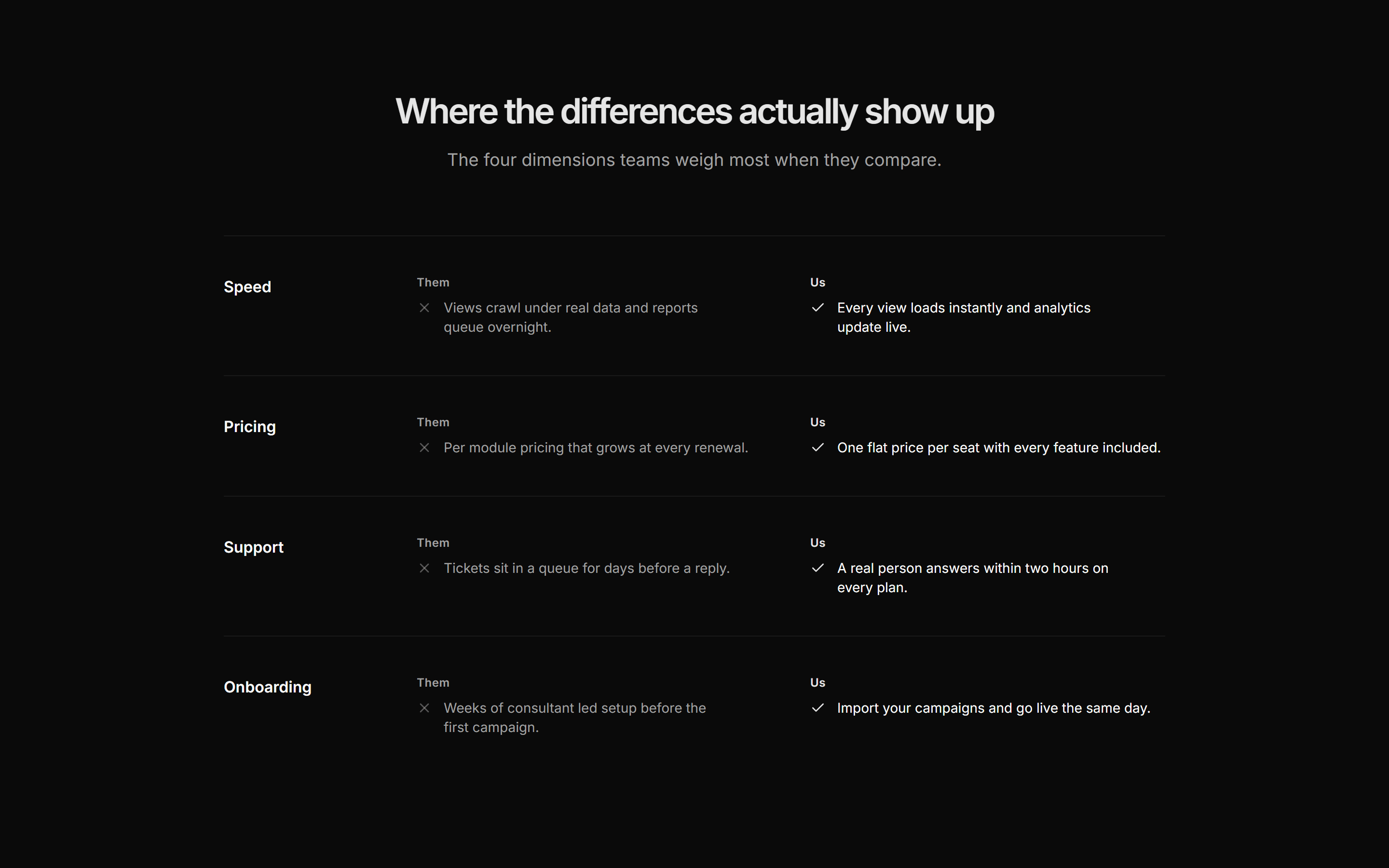 Marketing Comparison: Dimension Rows