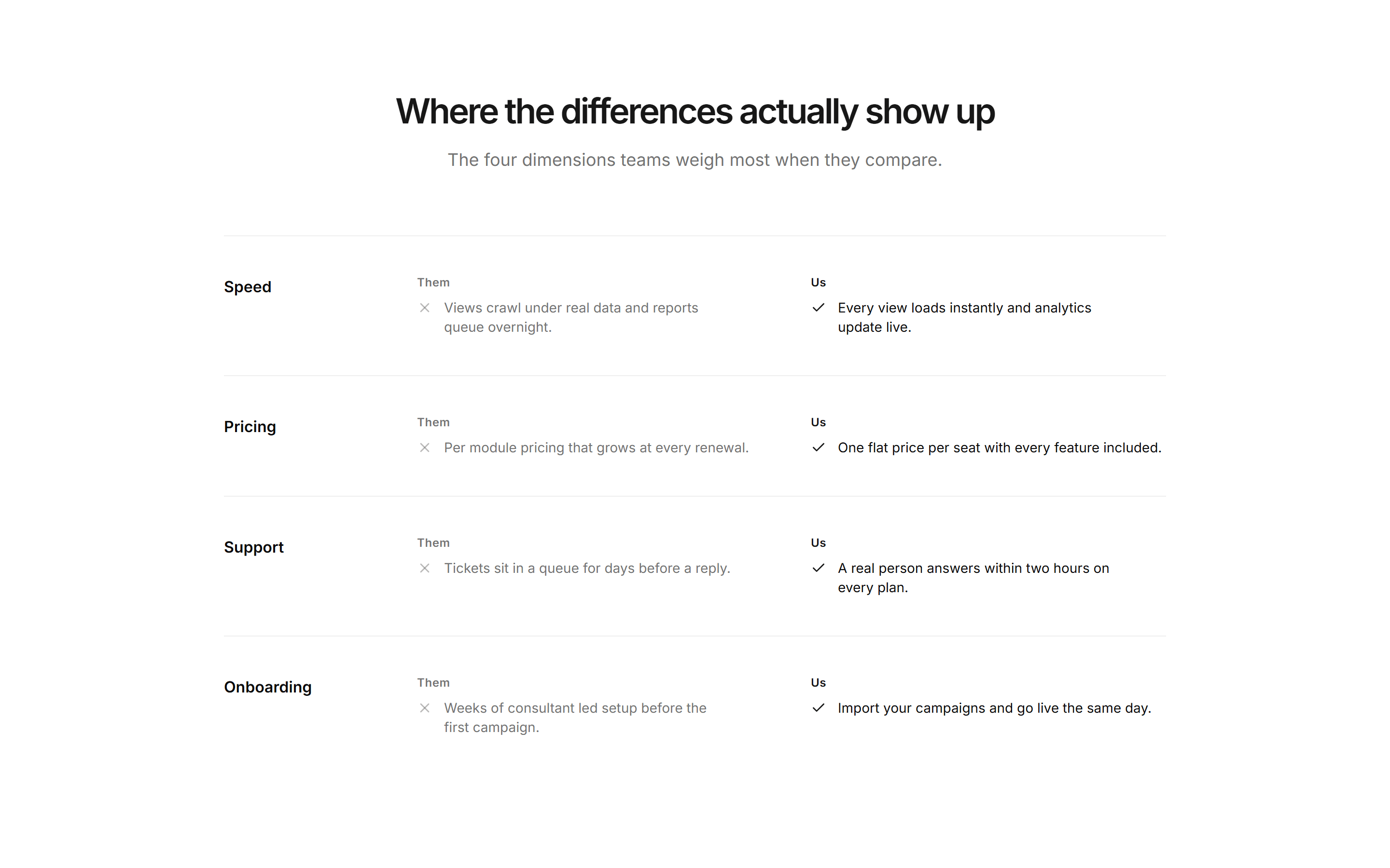 Marketing Comparison: Dimension Rows