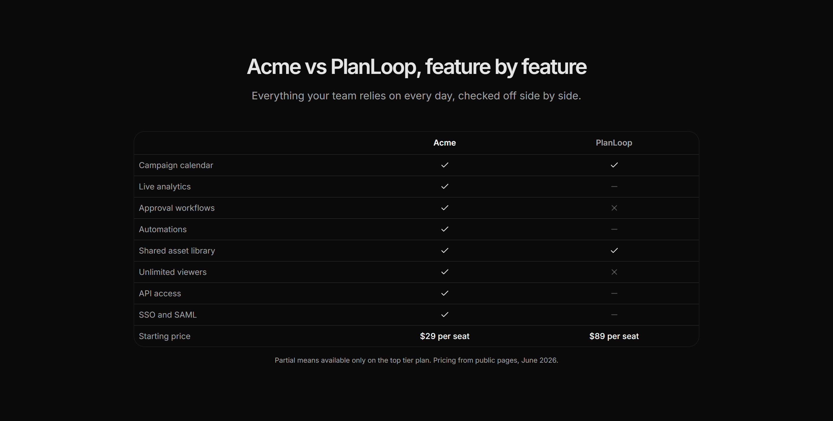Marketing Comparison: Feature Checklist Table