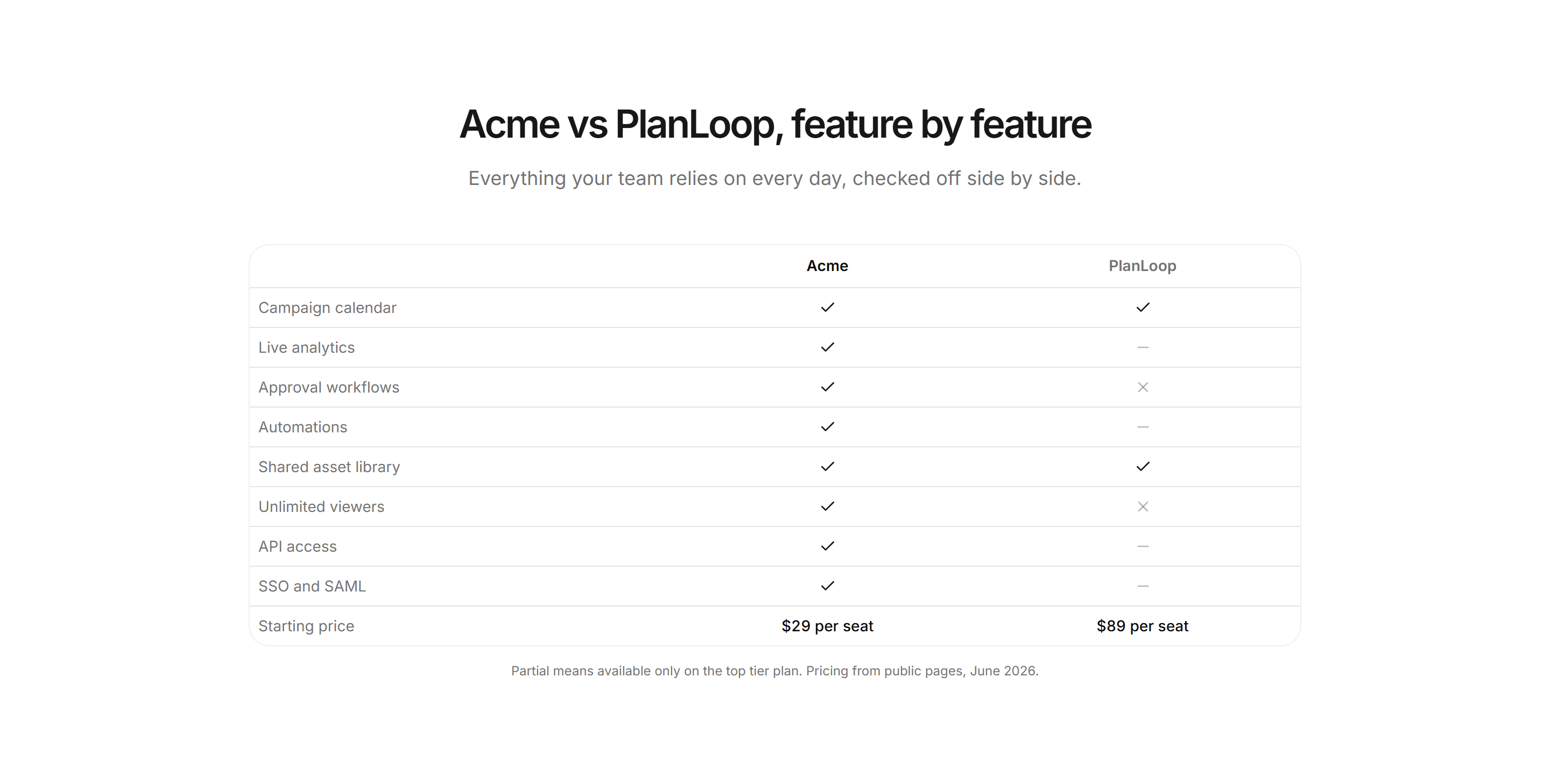 Marketing Comparison: Feature Checklist Table