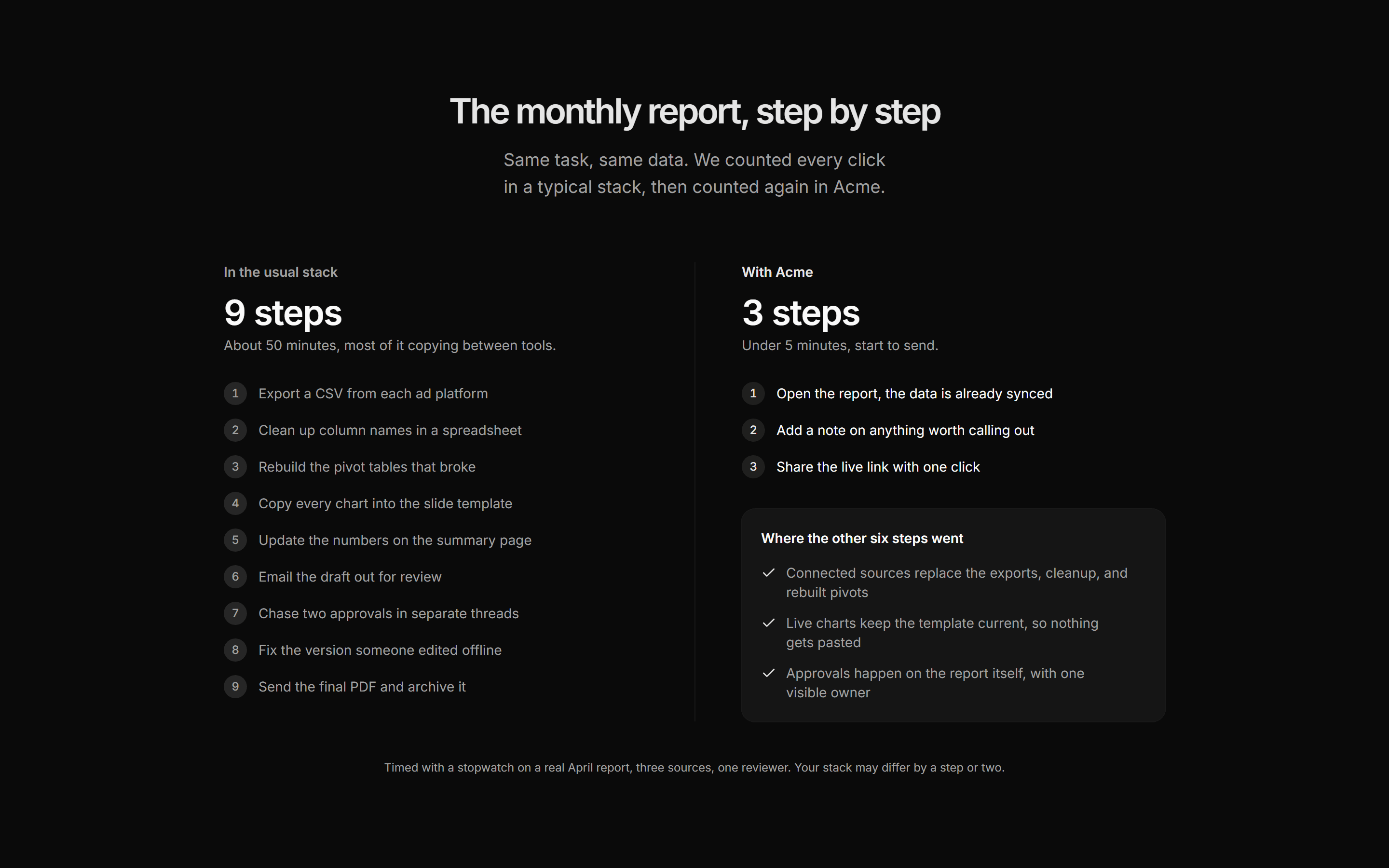 Marketing Comparison: Fewer Steps