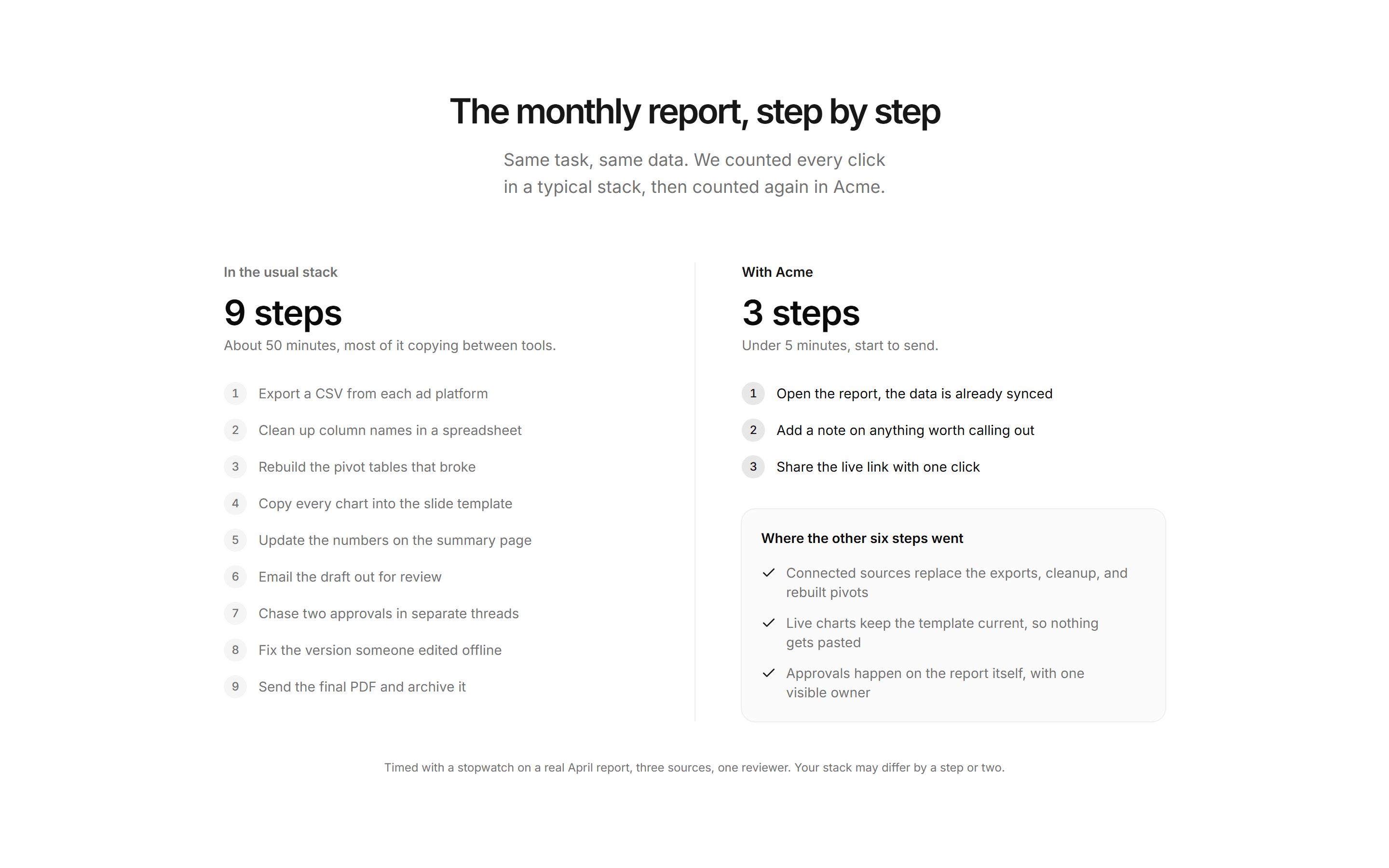 Marketing Comparison: Fewer Steps