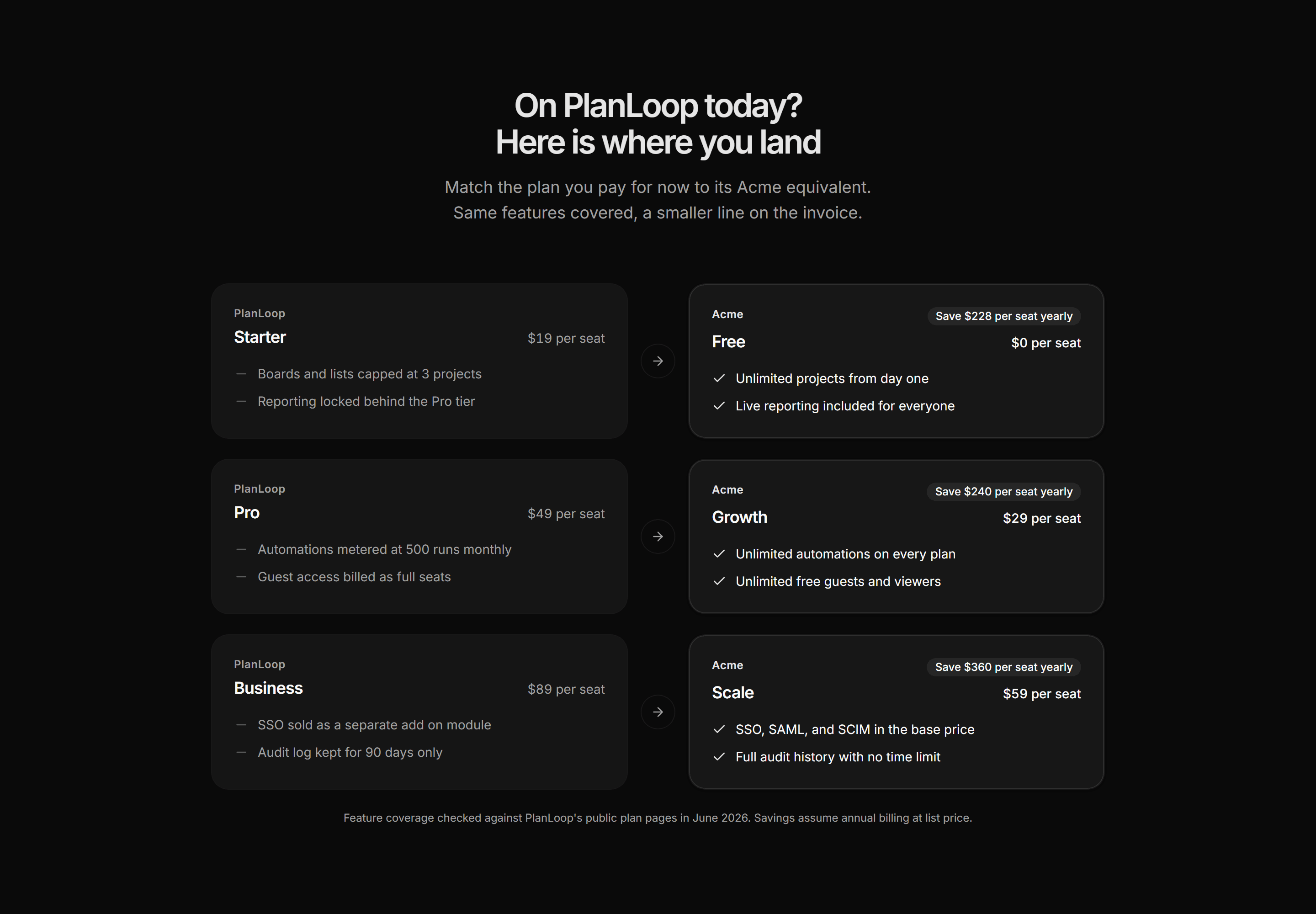 Marketing Comparison: Plan Match