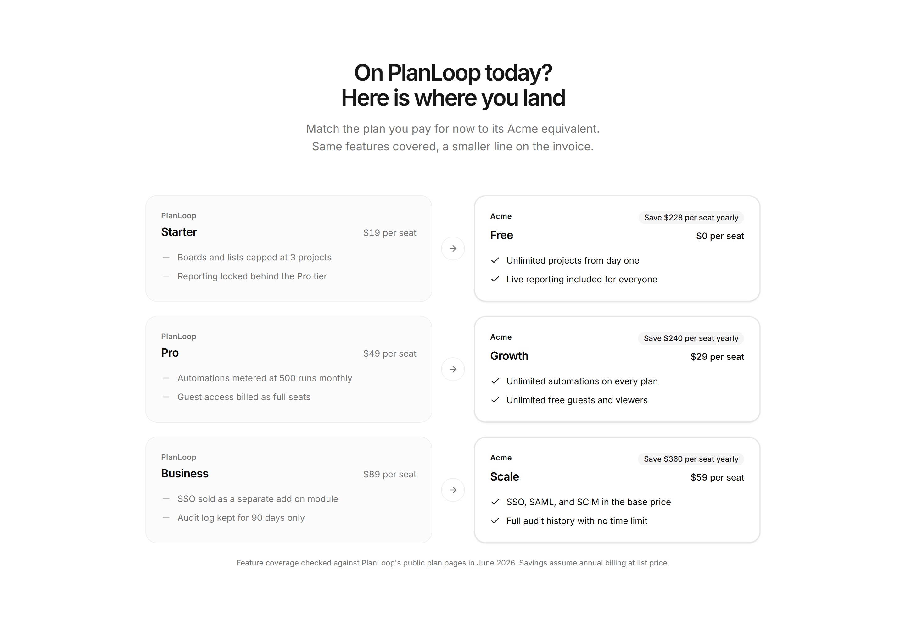 Marketing Comparison: Plan Match