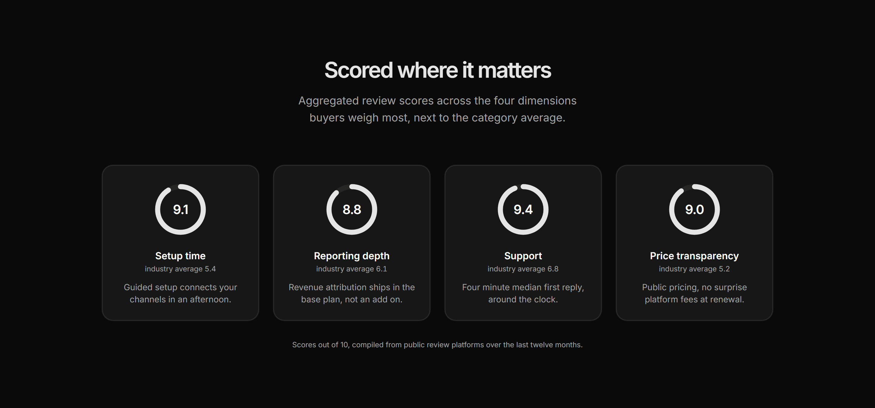 Marketing Comparison: Score Ring Cards
