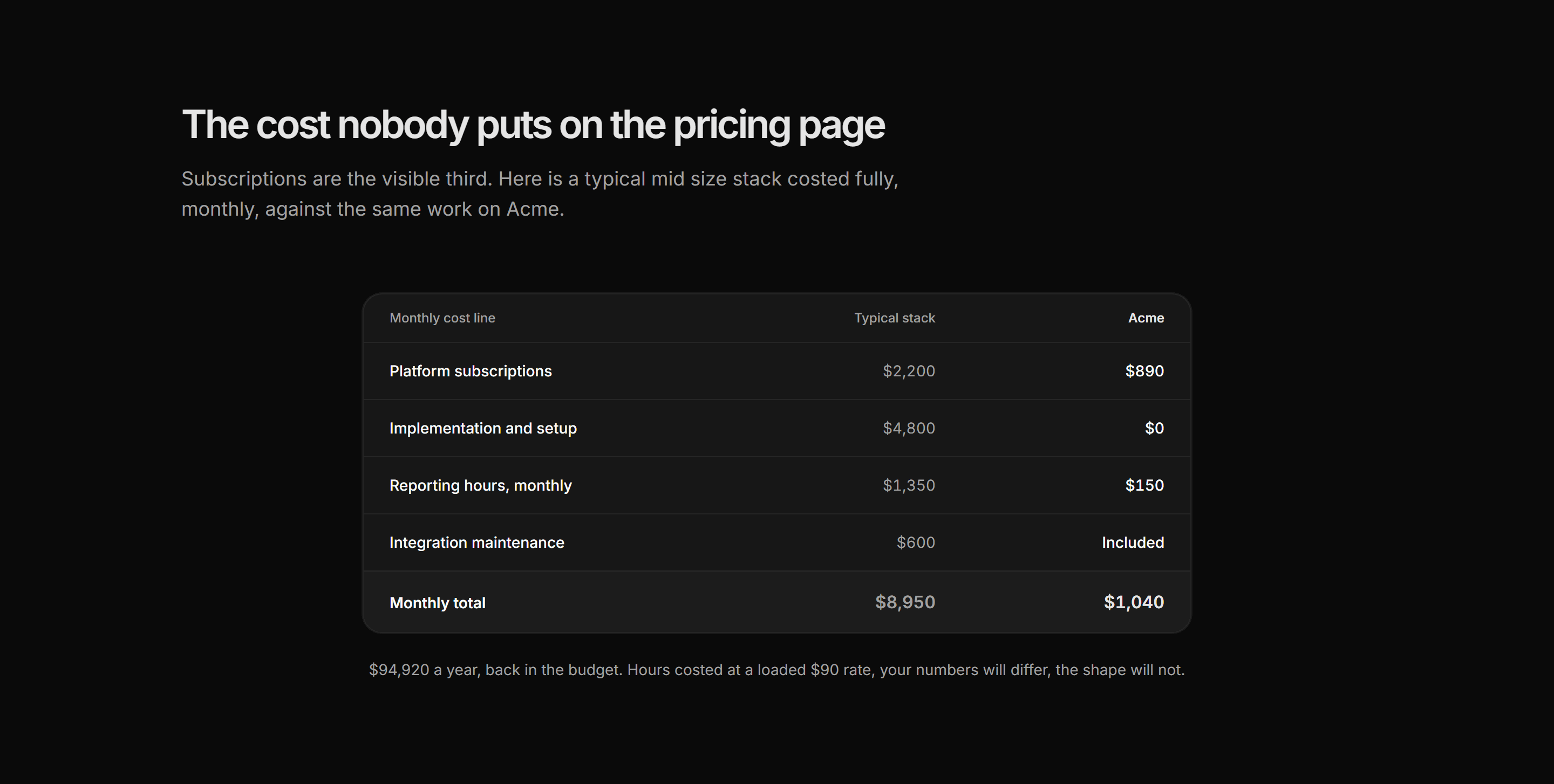Marketing Comparison: Tco Table