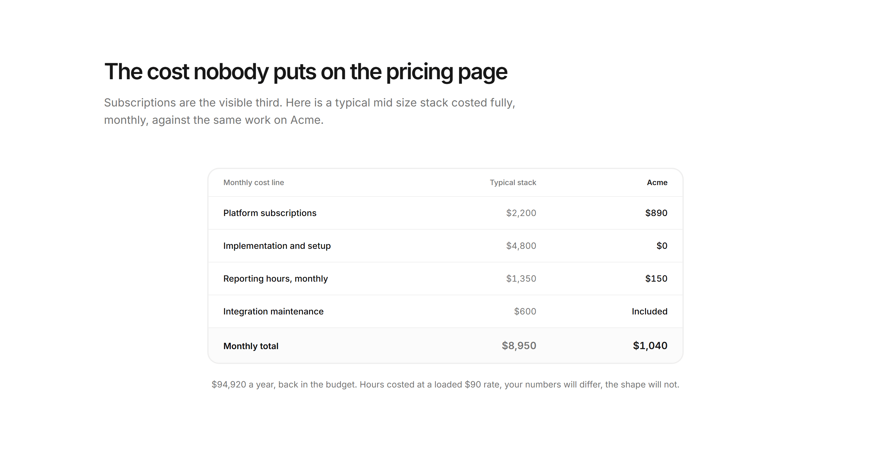 Marketing Comparison: Tco Table