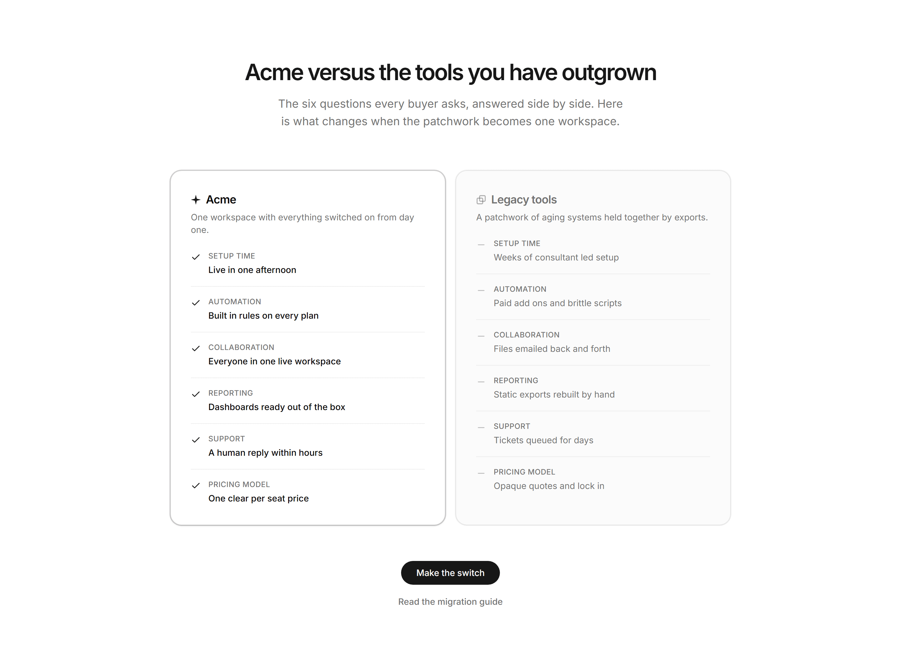 Marketing Comparison: Vs Competitor