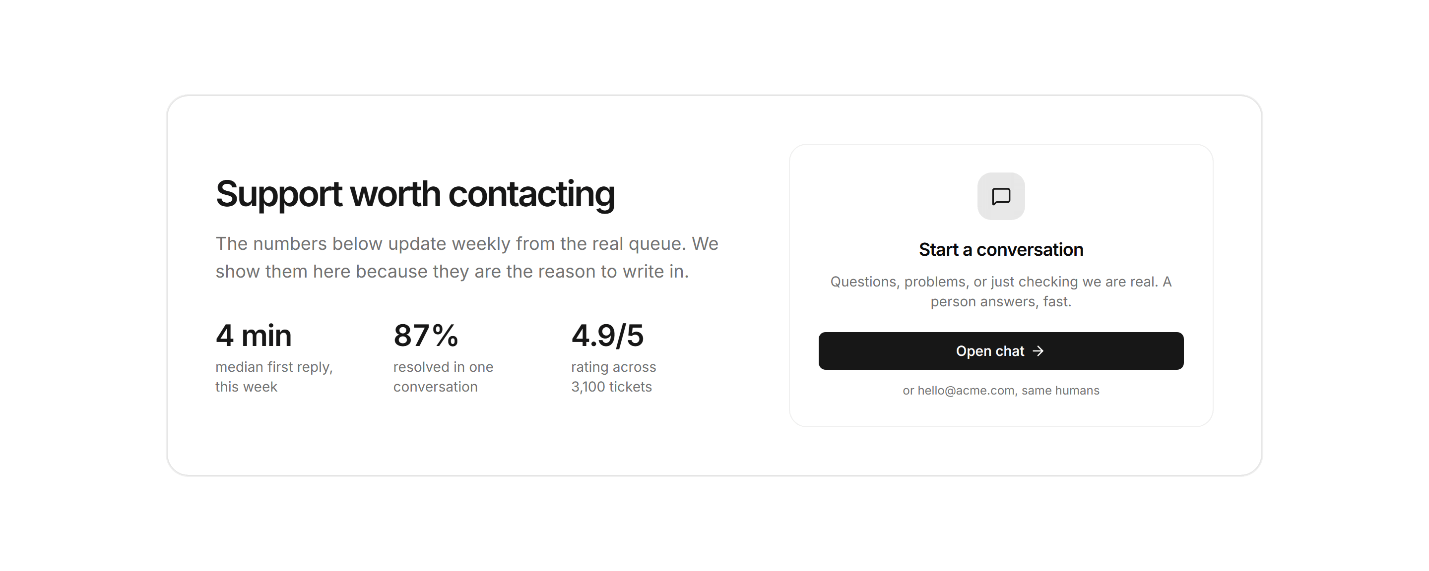 Marketing Contact: Support Stats Contact