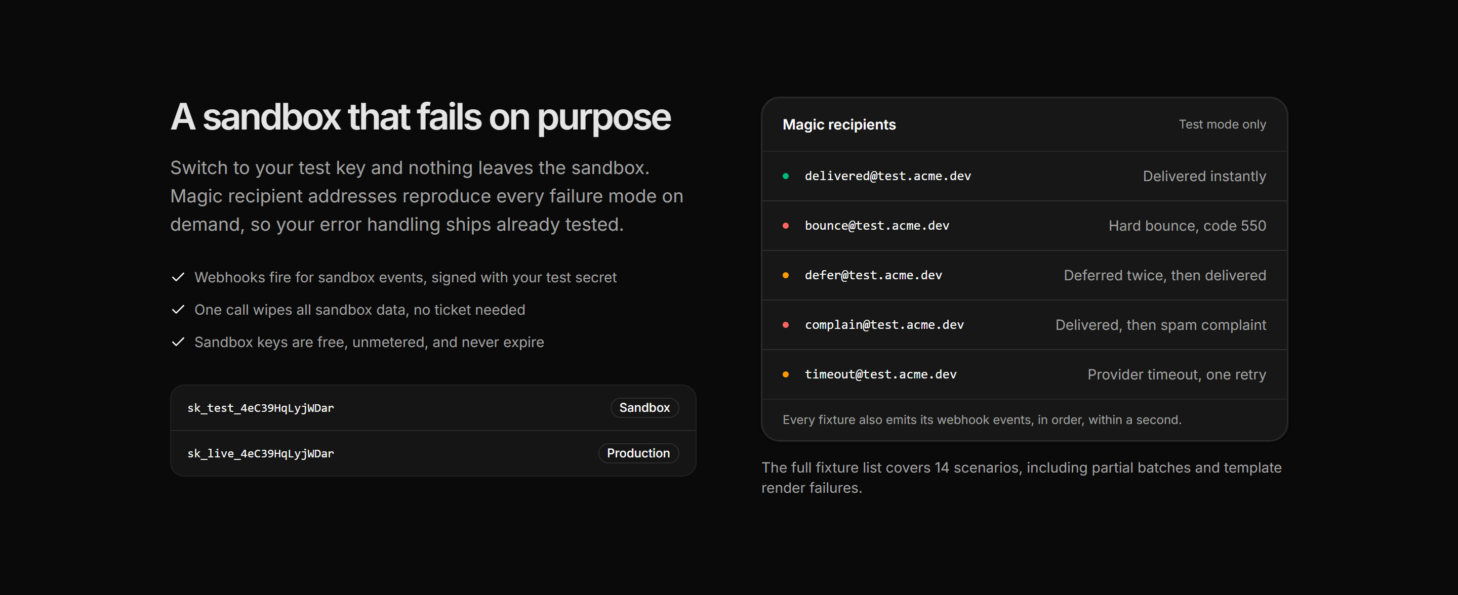 Marketing Developer: Test Mode Fixtures