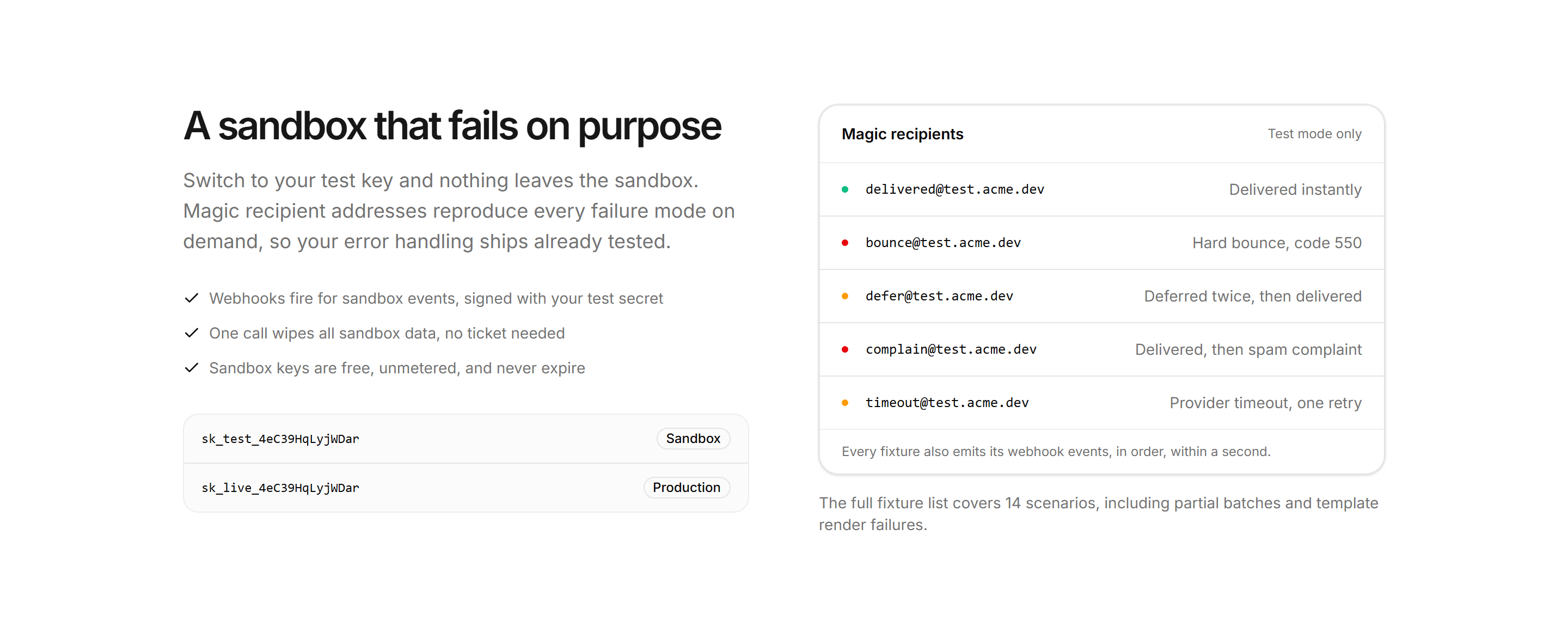 Marketing Developer: Test Mode Fixtures