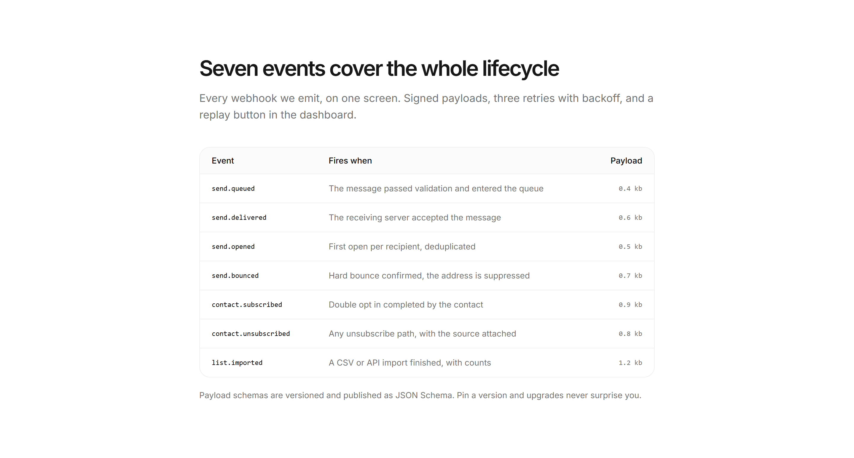 Marketing Developer: Webhook Events Table