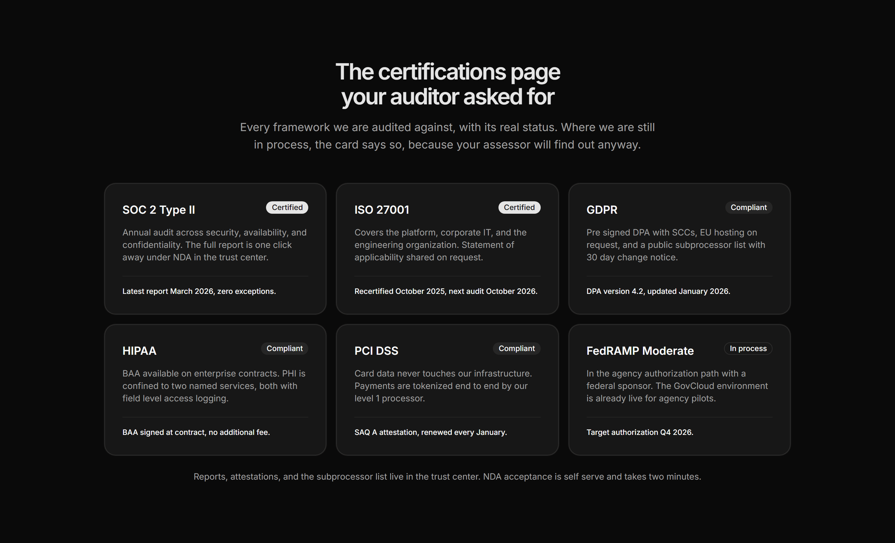 Marketing Enterprise: Compliance Certifications Grid