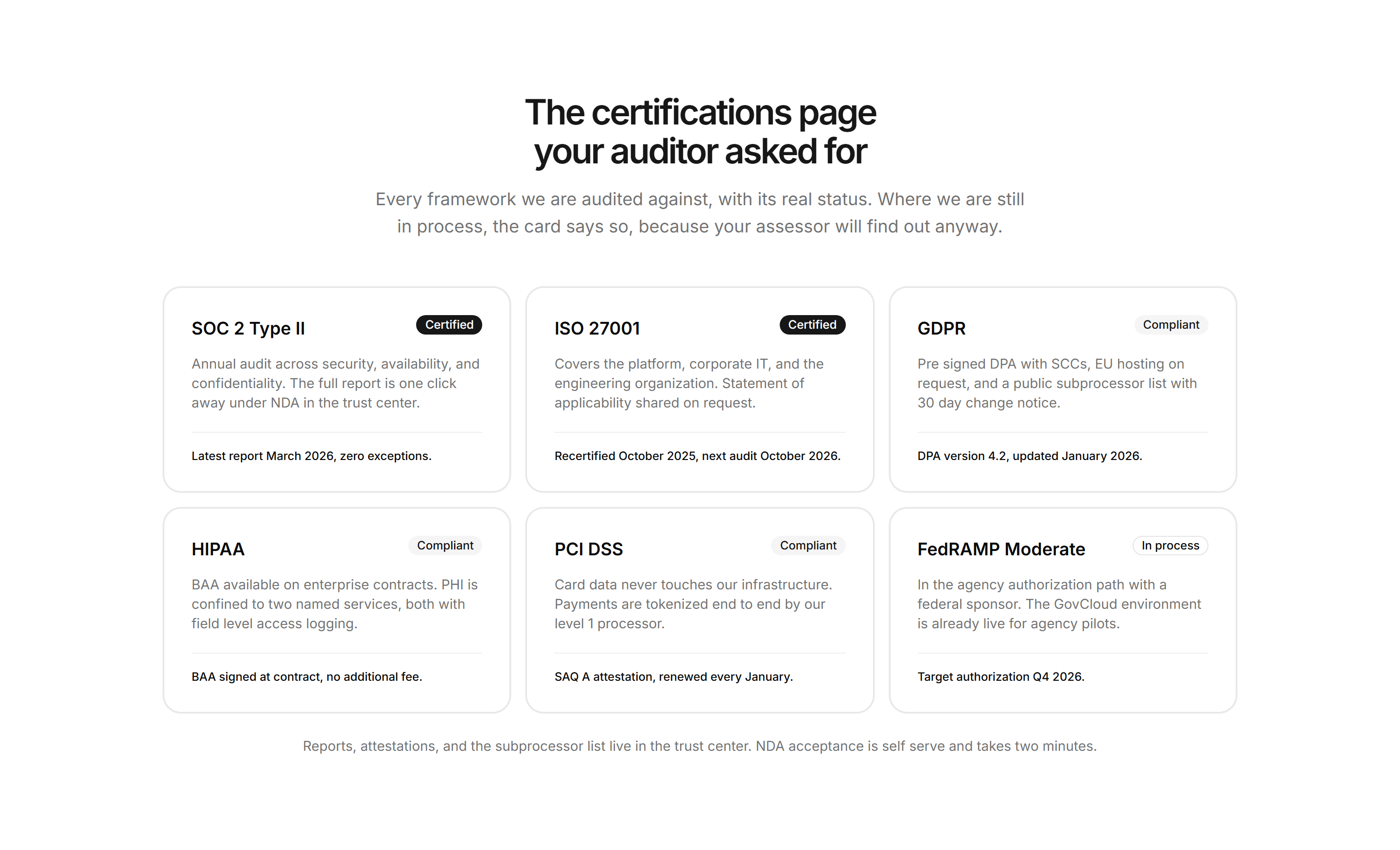 Marketing Enterprise: Compliance Certifications Grid