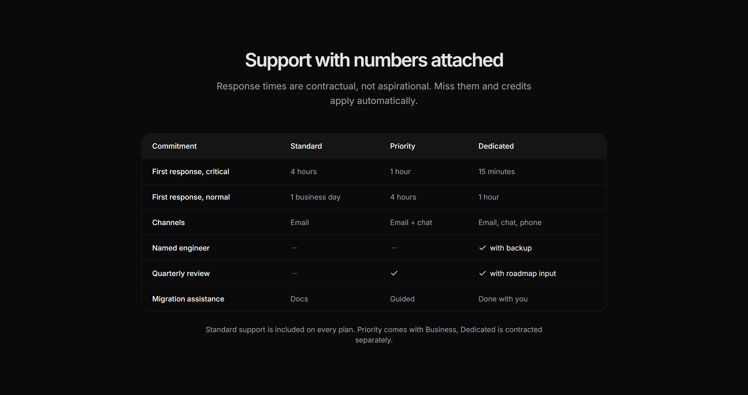 Marketing Enterprise: Support Tiers Table