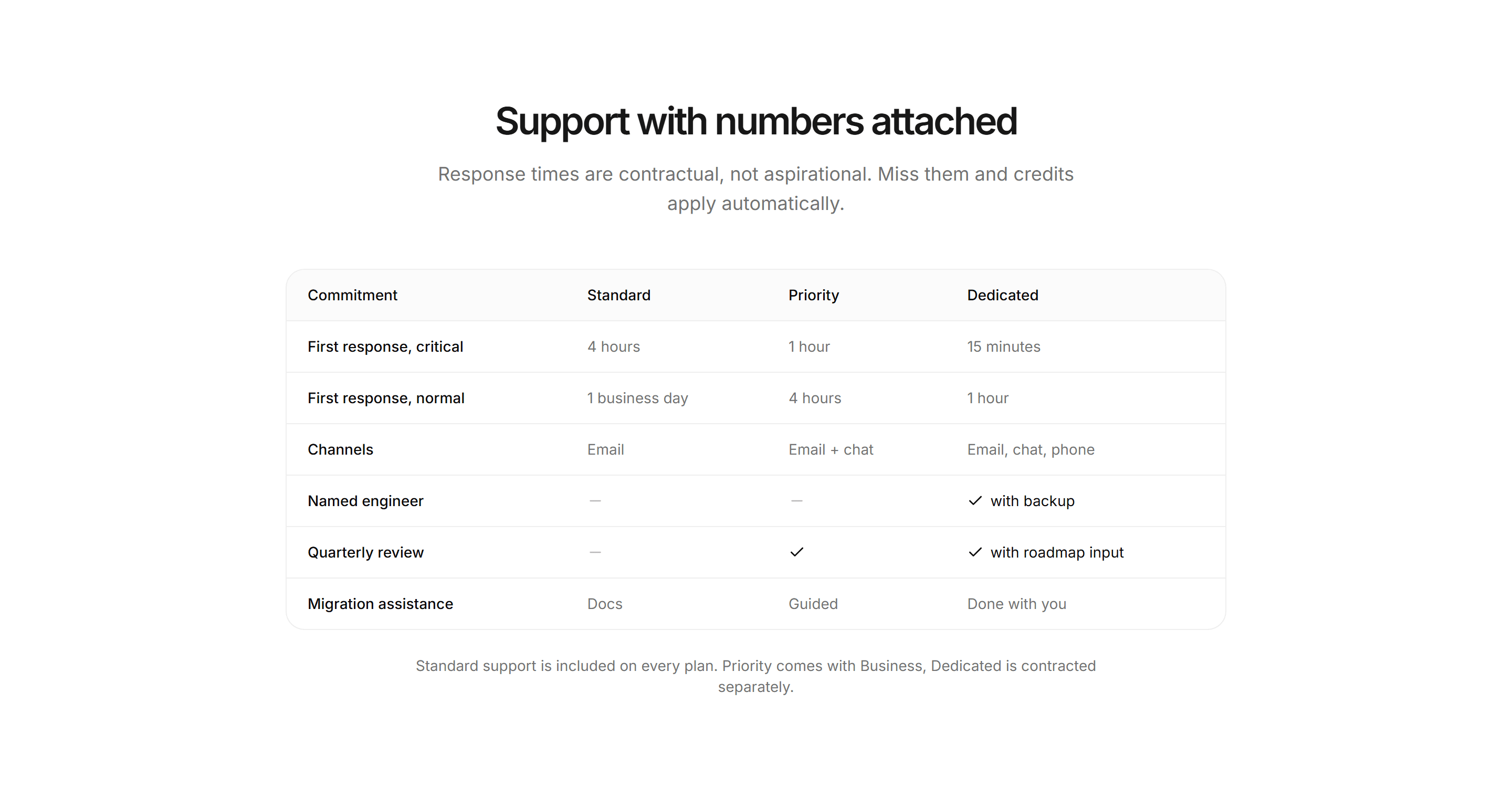 Marketing Enterprise: Support Tiers Table