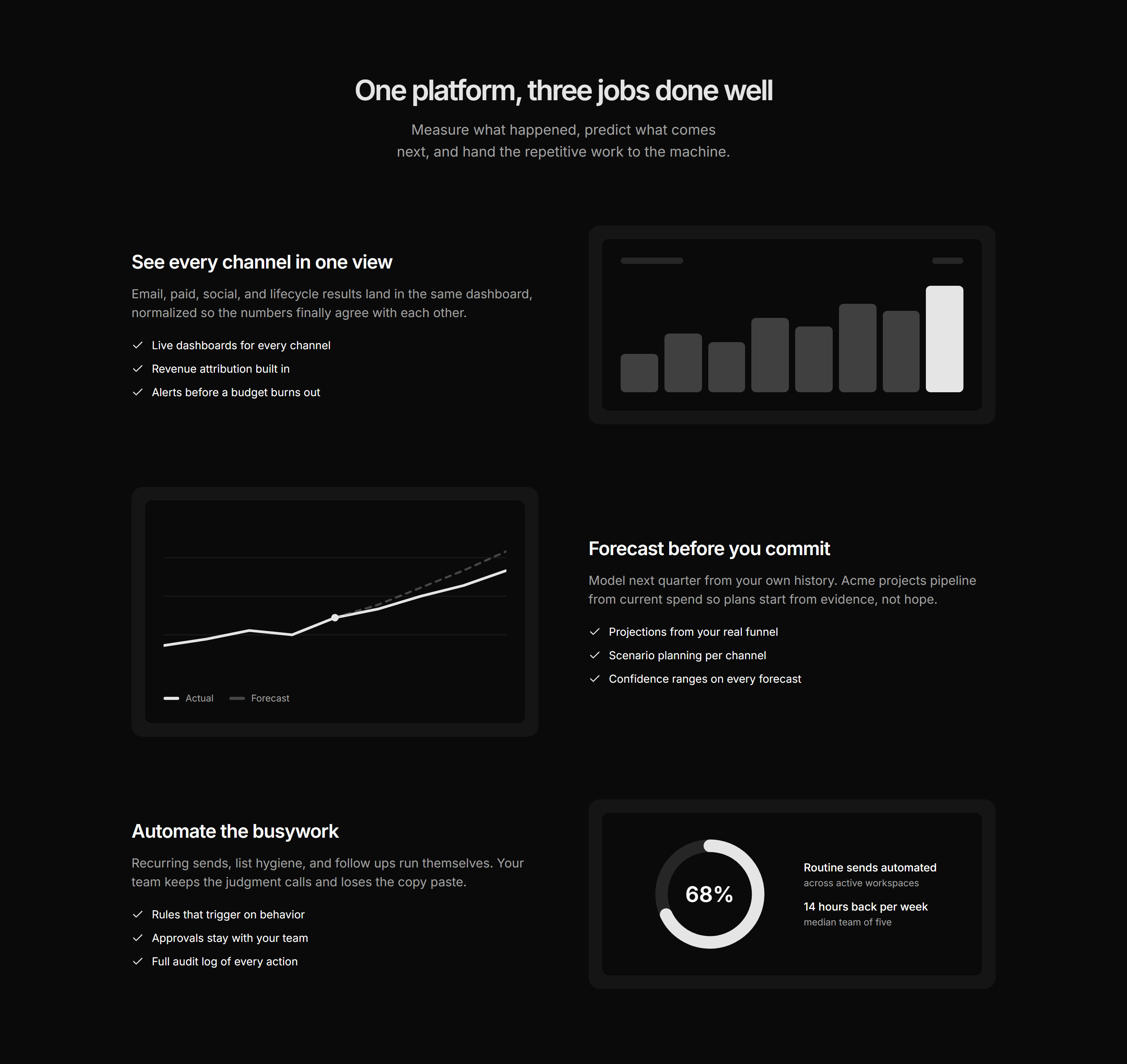 Marketing Feature: Alternating With Charts