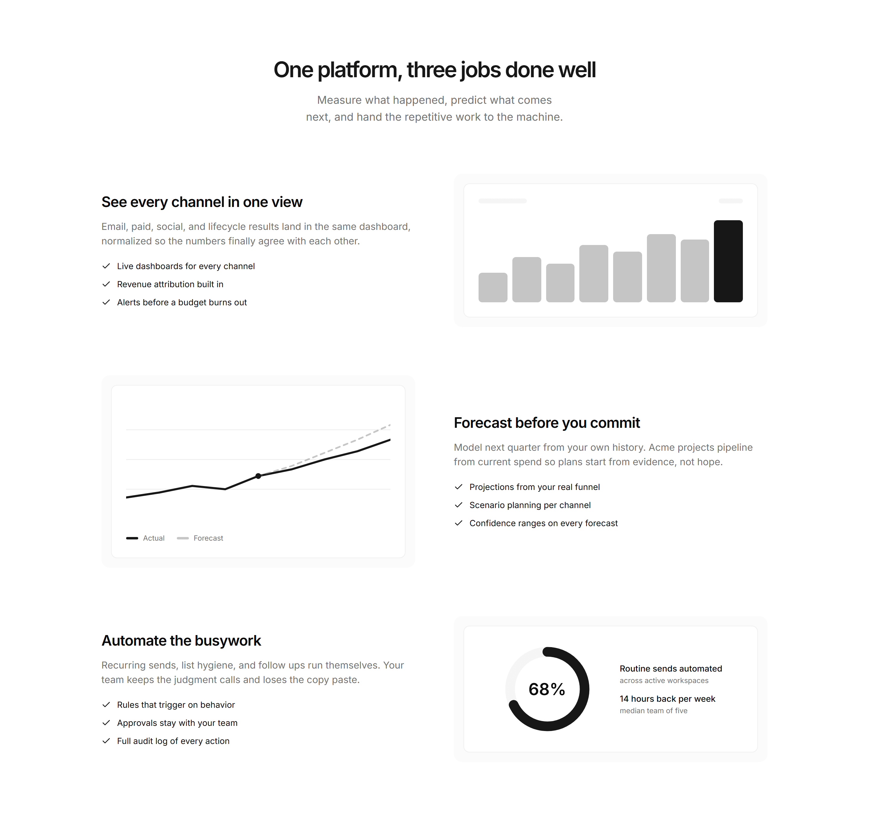 Marketing Feature: Alternating With Charts