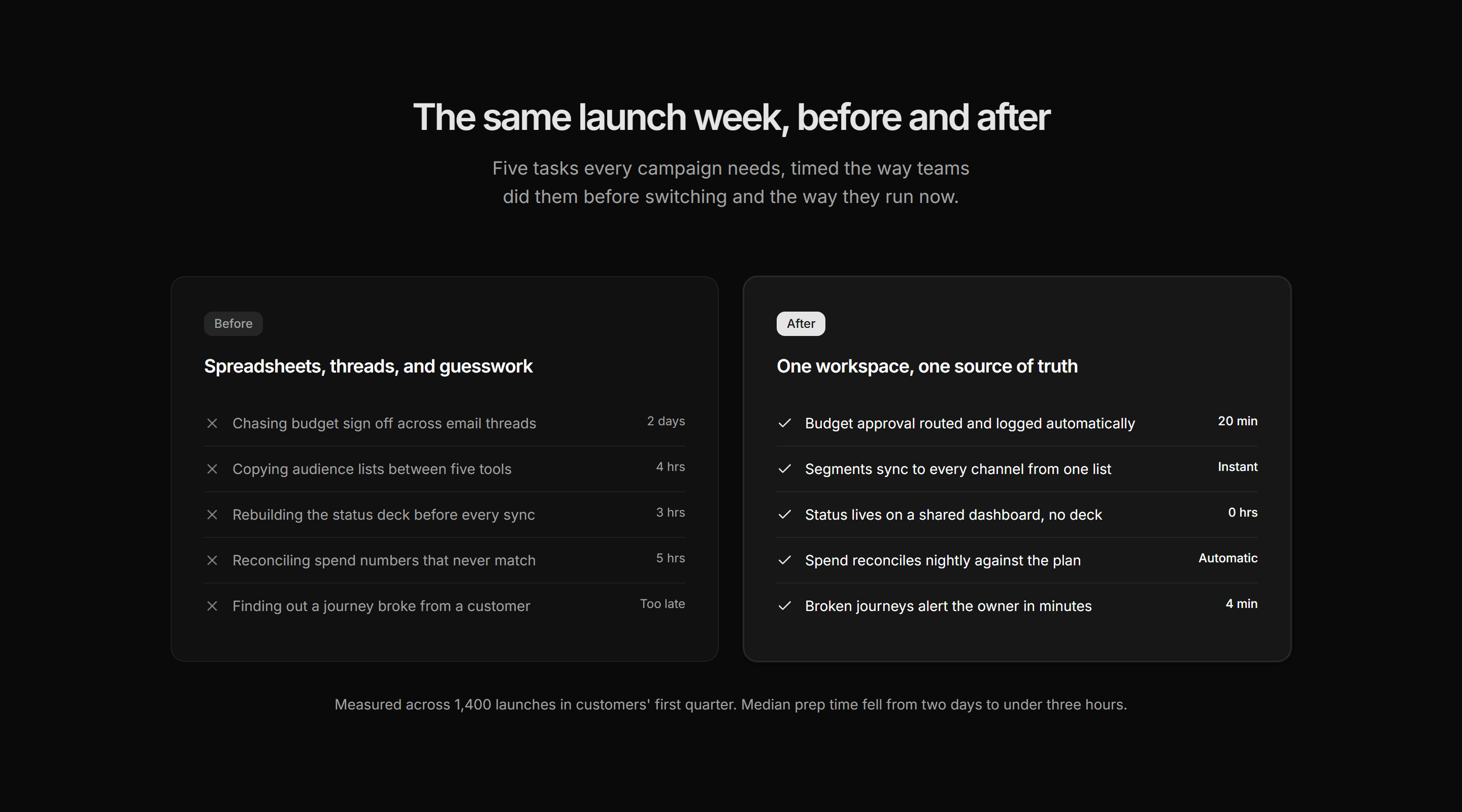 Marketing Feature: Before After Panels