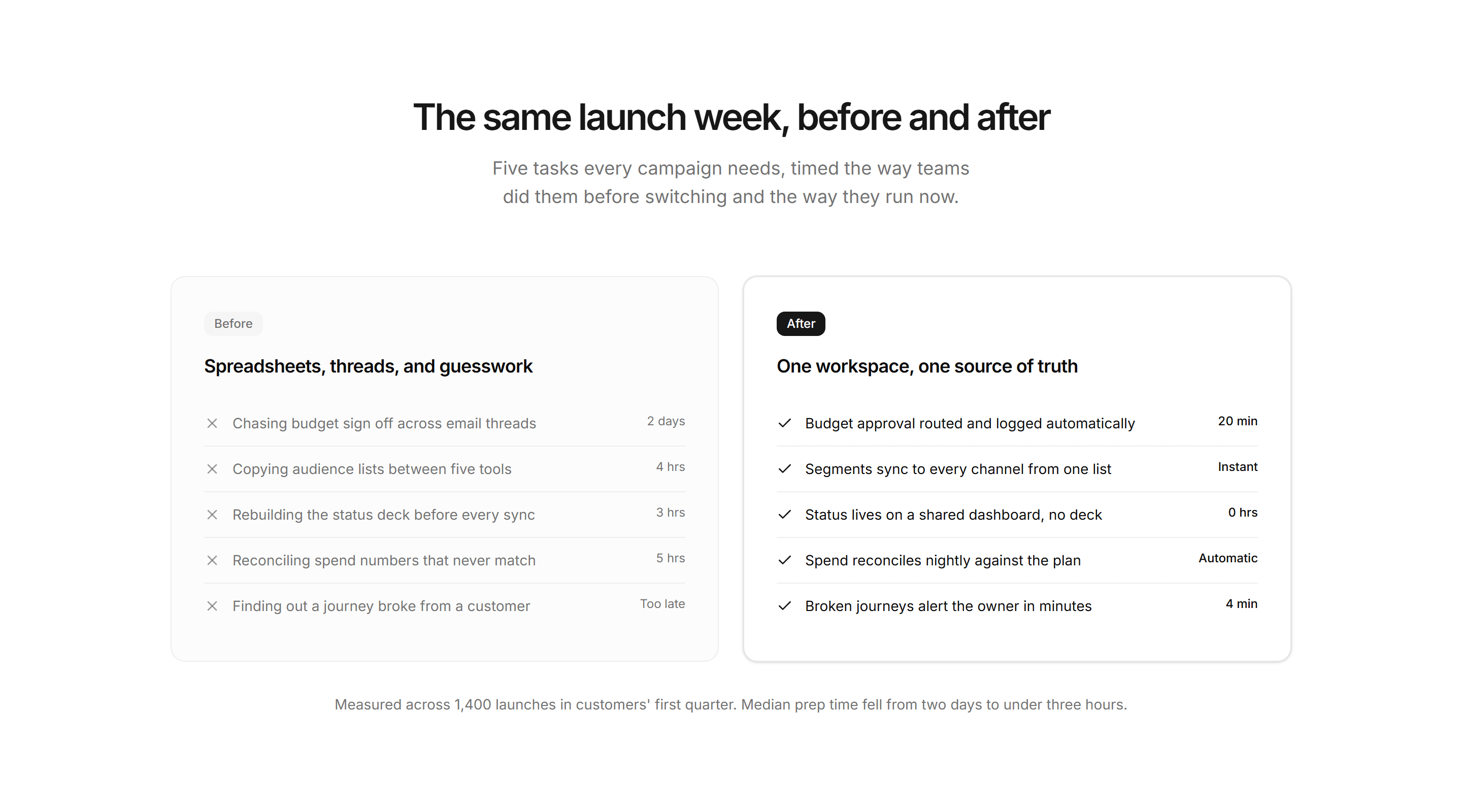 Marketing Feature: Before After Panels