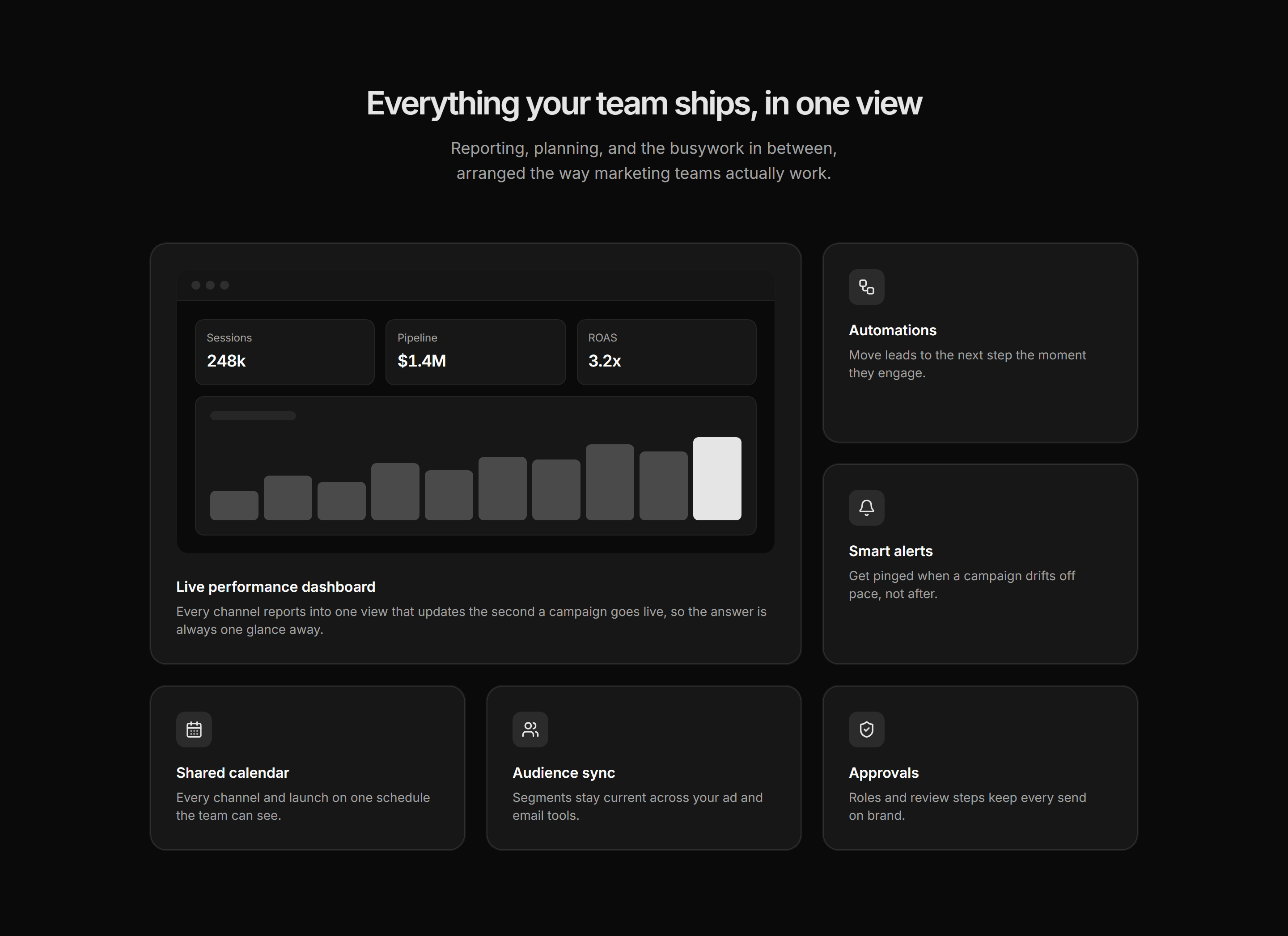 Marketing Feature: Bento Grid