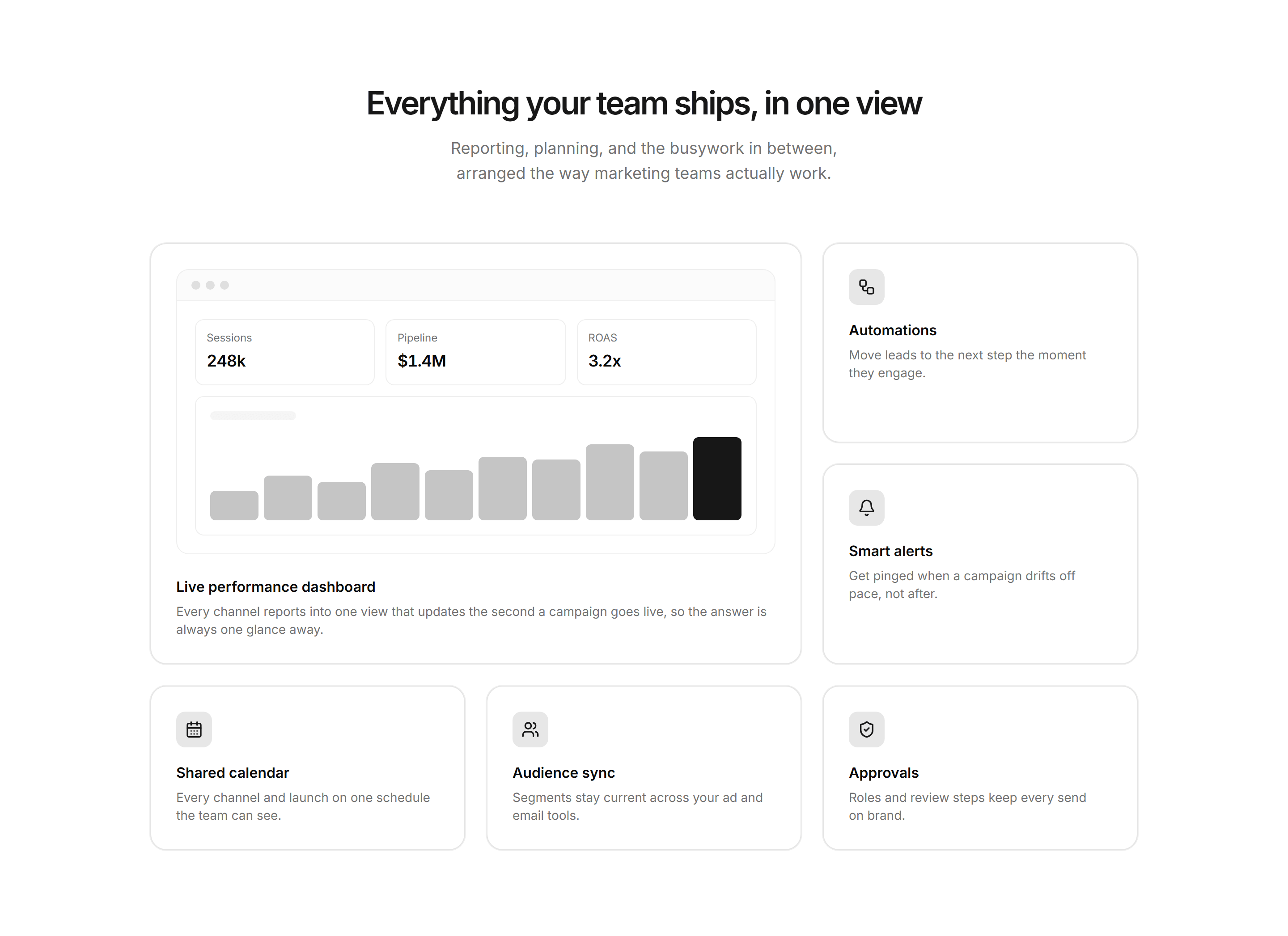 Marketing Pro Feature: Bento Grid