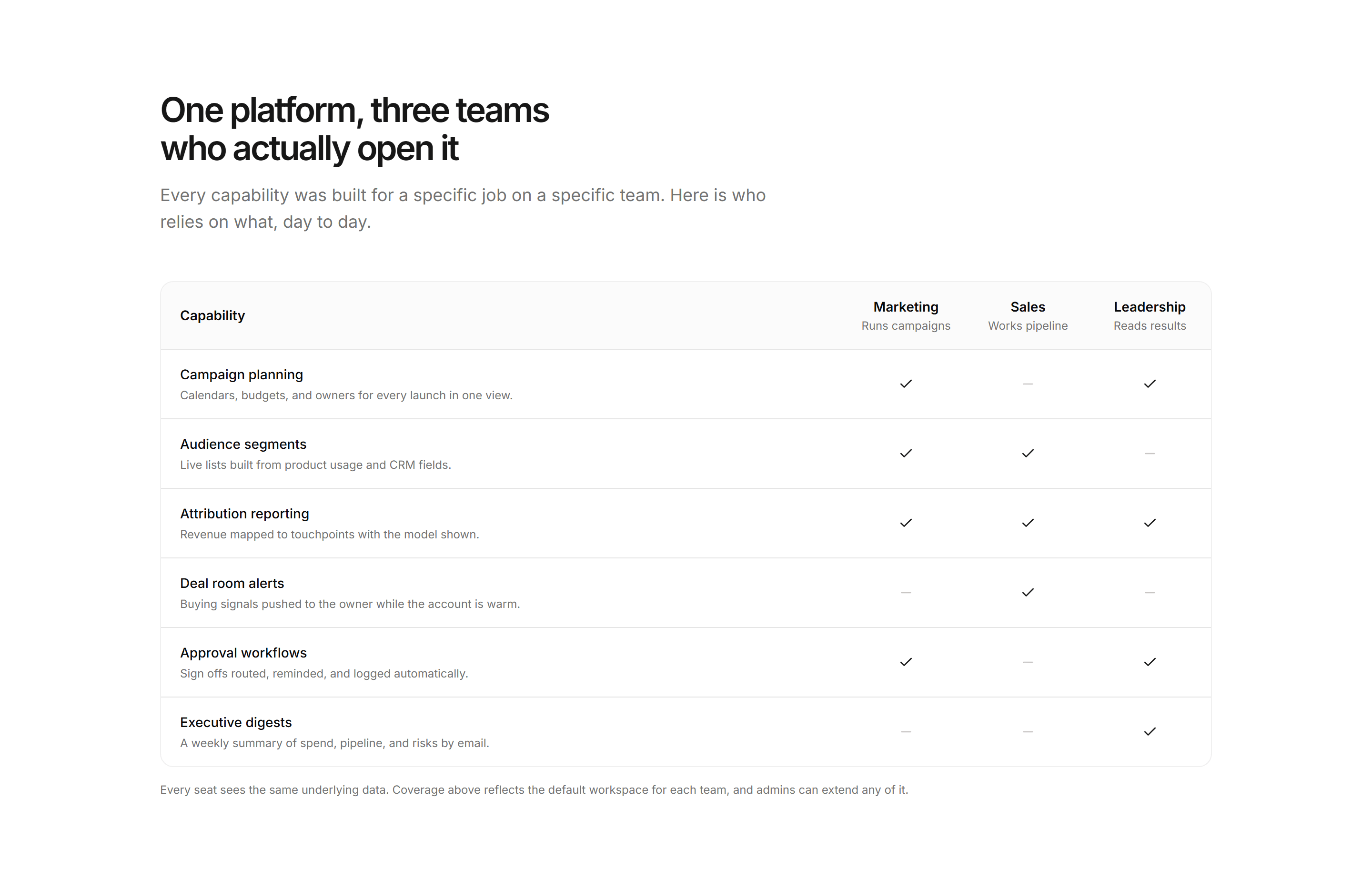 Marketing Feature: Capability Matrix