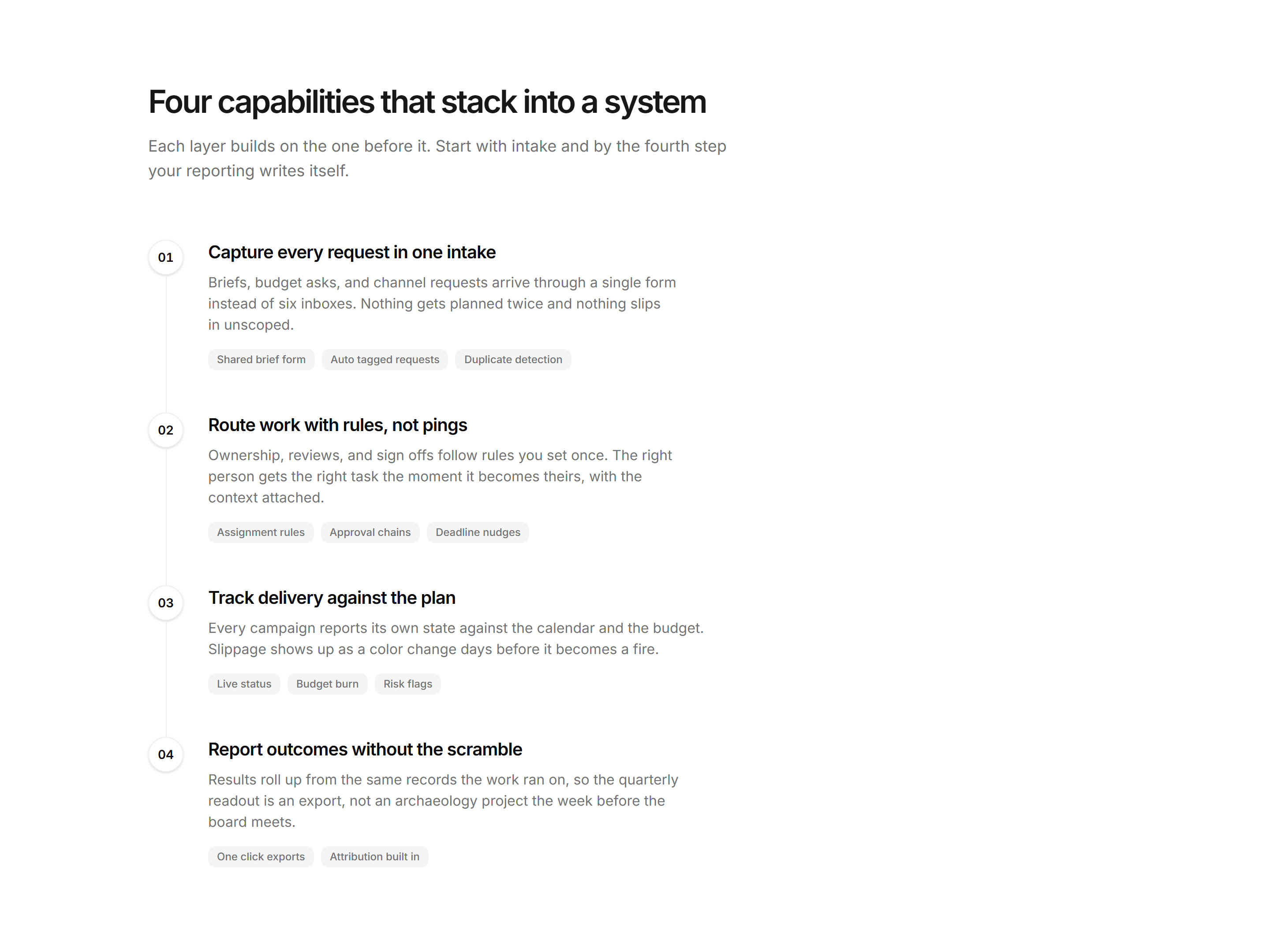 Marketing Feature: Feature Timeline