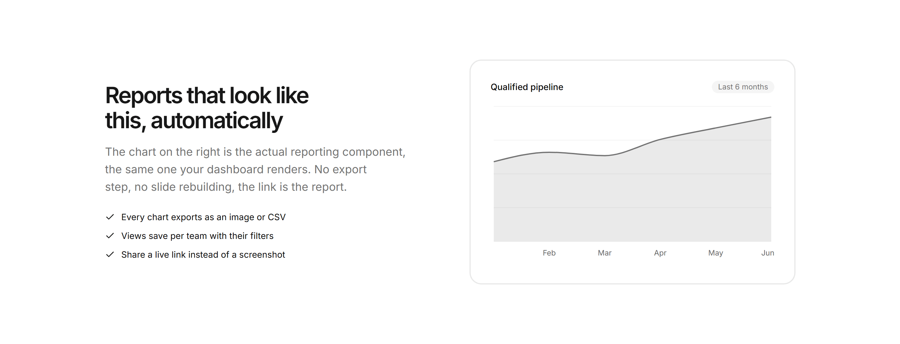 Marketing Feature: Features With Area Chart