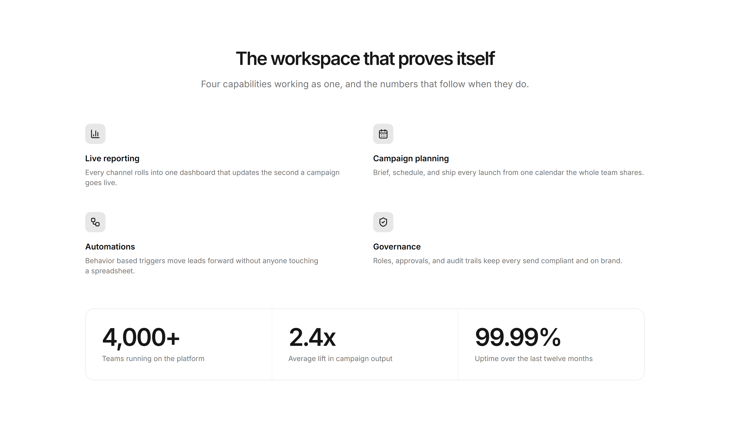 Marketing Pro Feature: With Stat Band