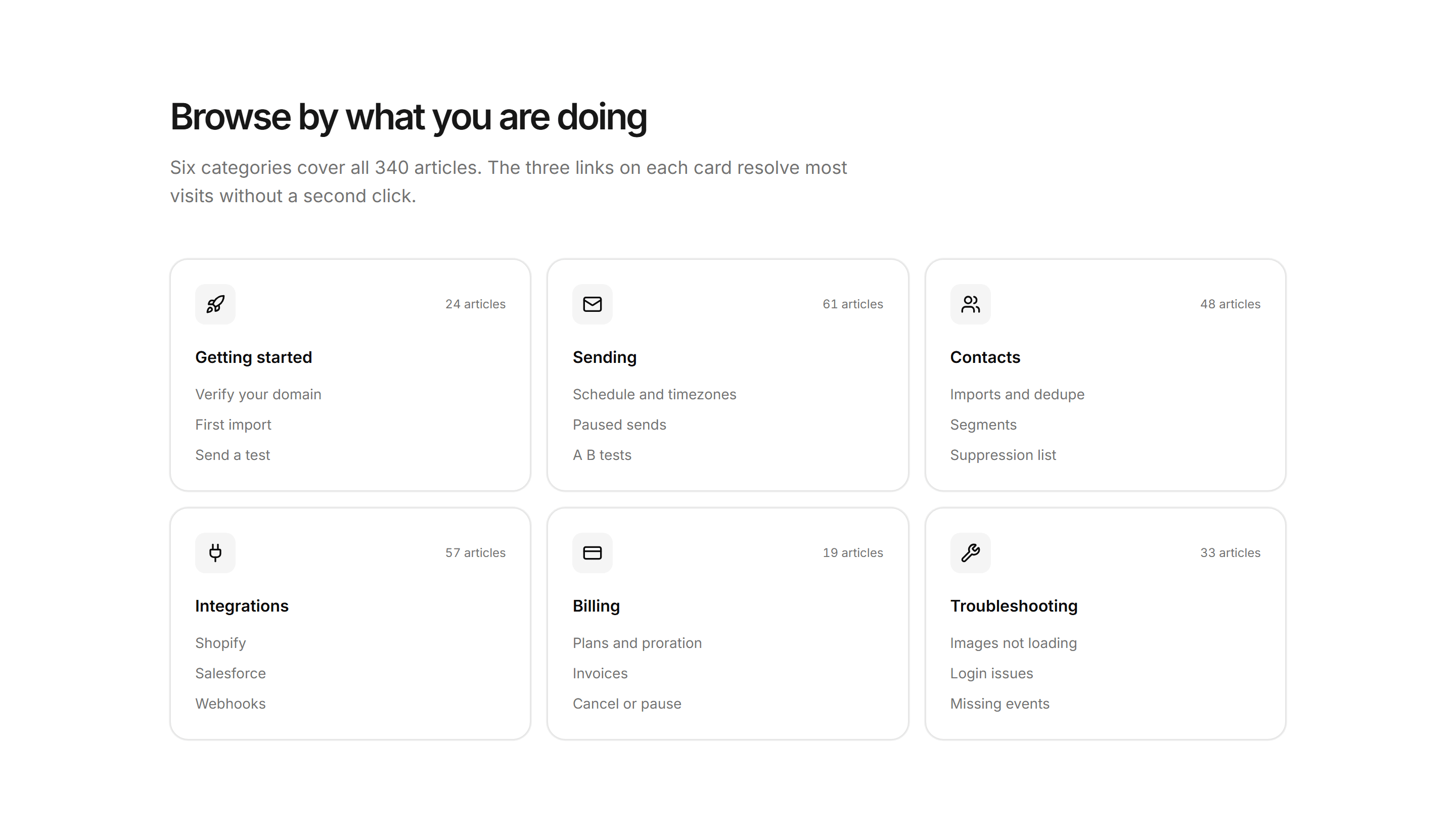 Marketing Help Center: Category Cards Grid