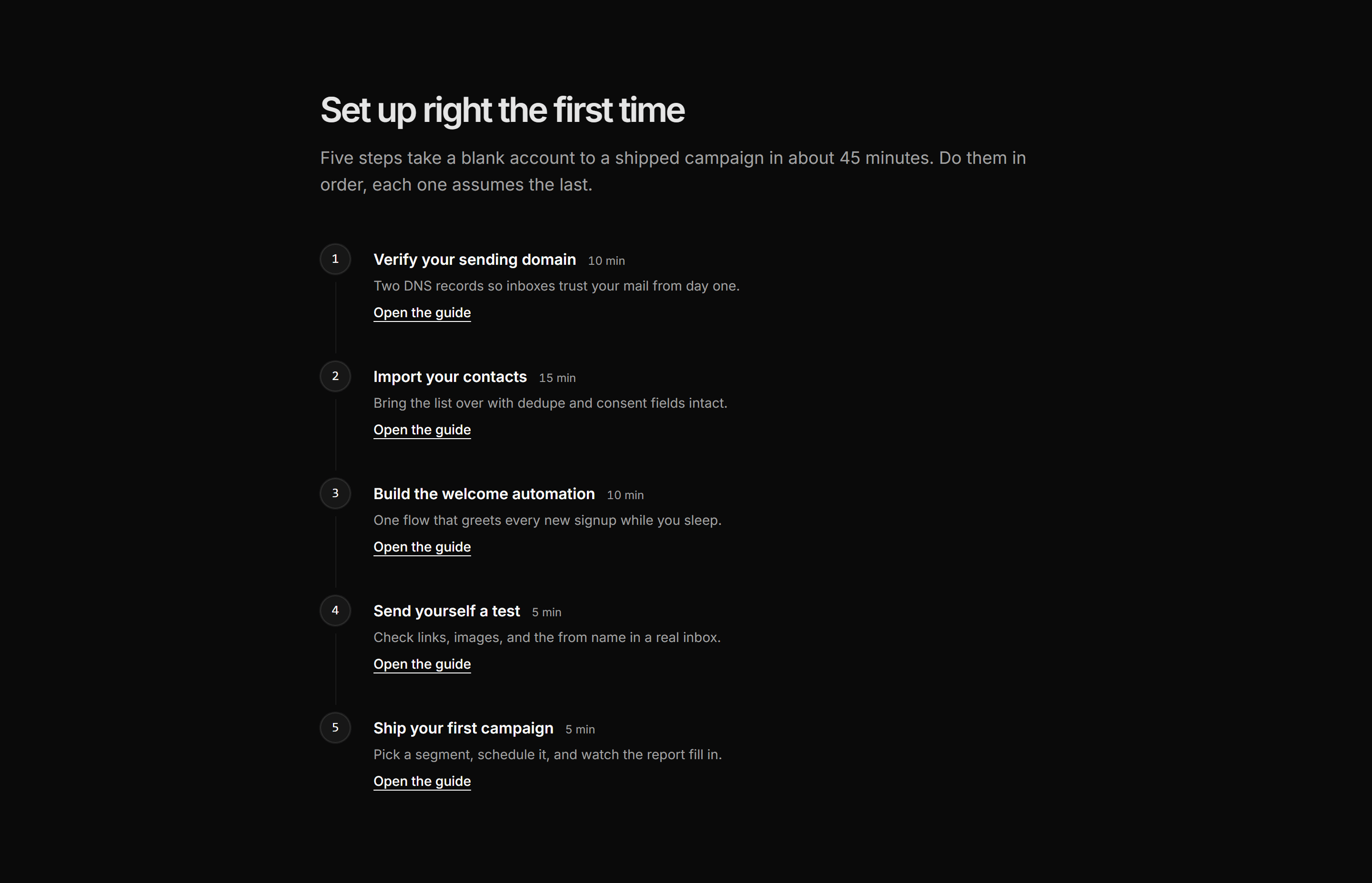 Marketing Help Center: Setup Steps Timeline