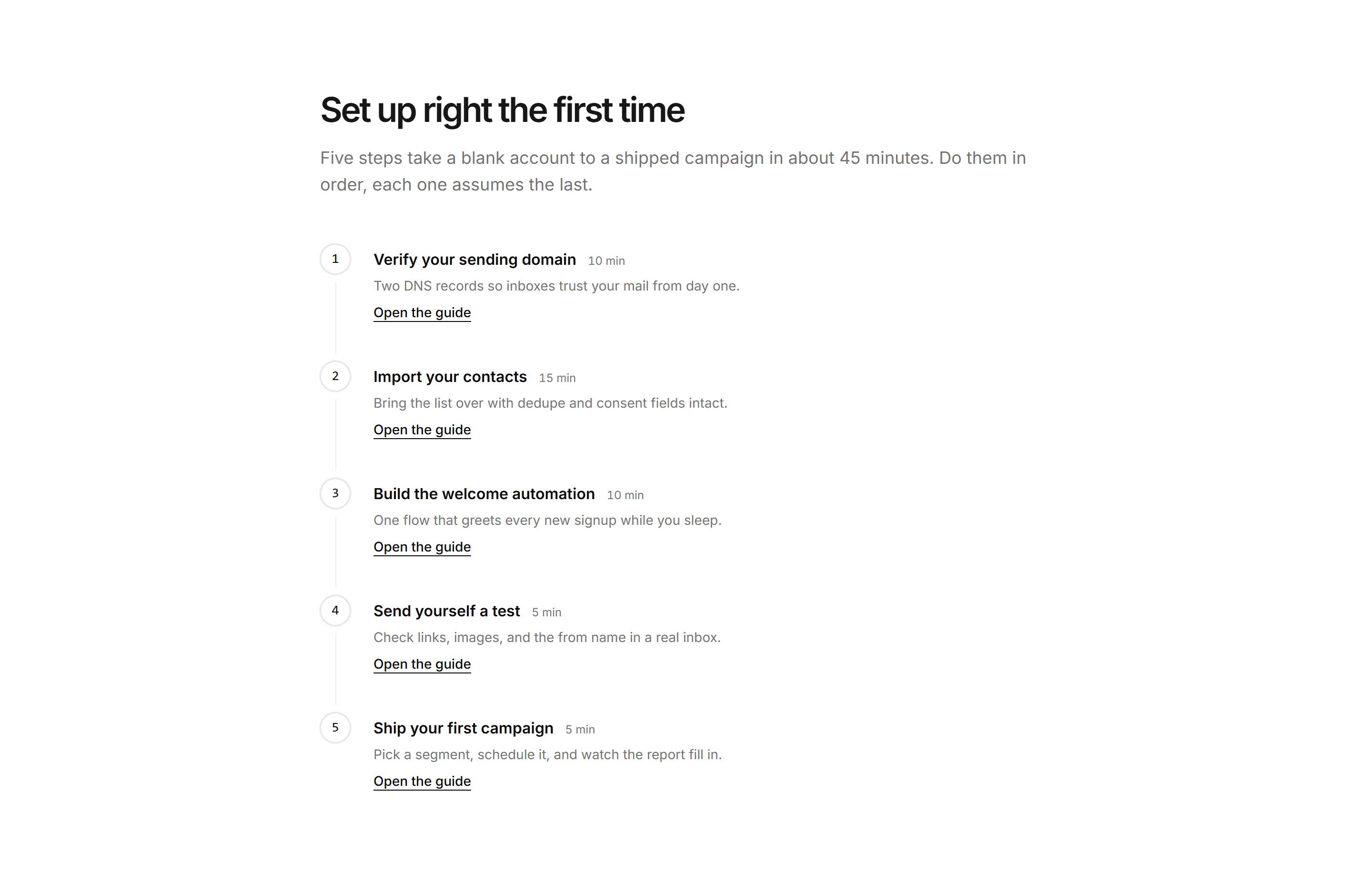 Marketing Help Center: Setup Steps Timeline