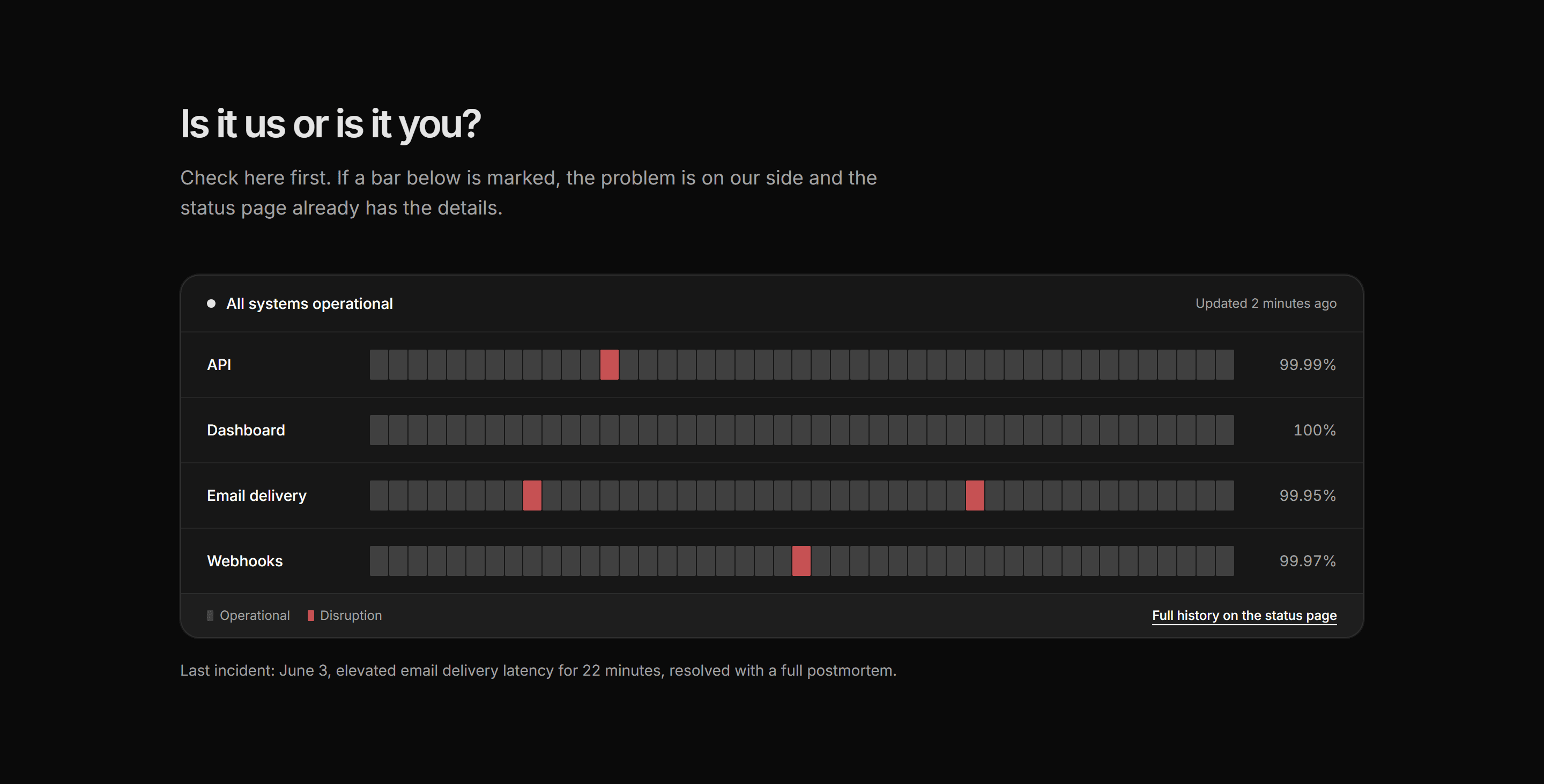 Marketing Help Center: System Status Band