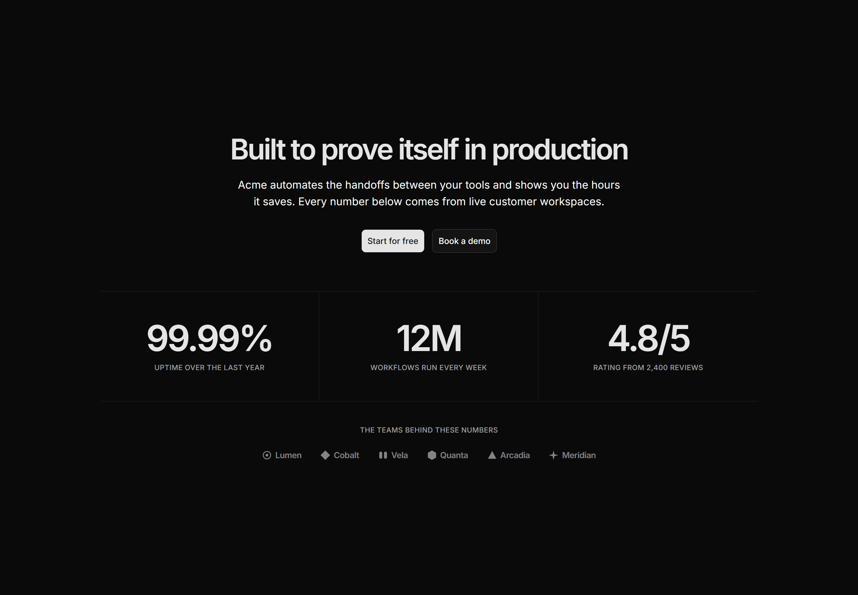 Marketing Hero: Metrics Hero