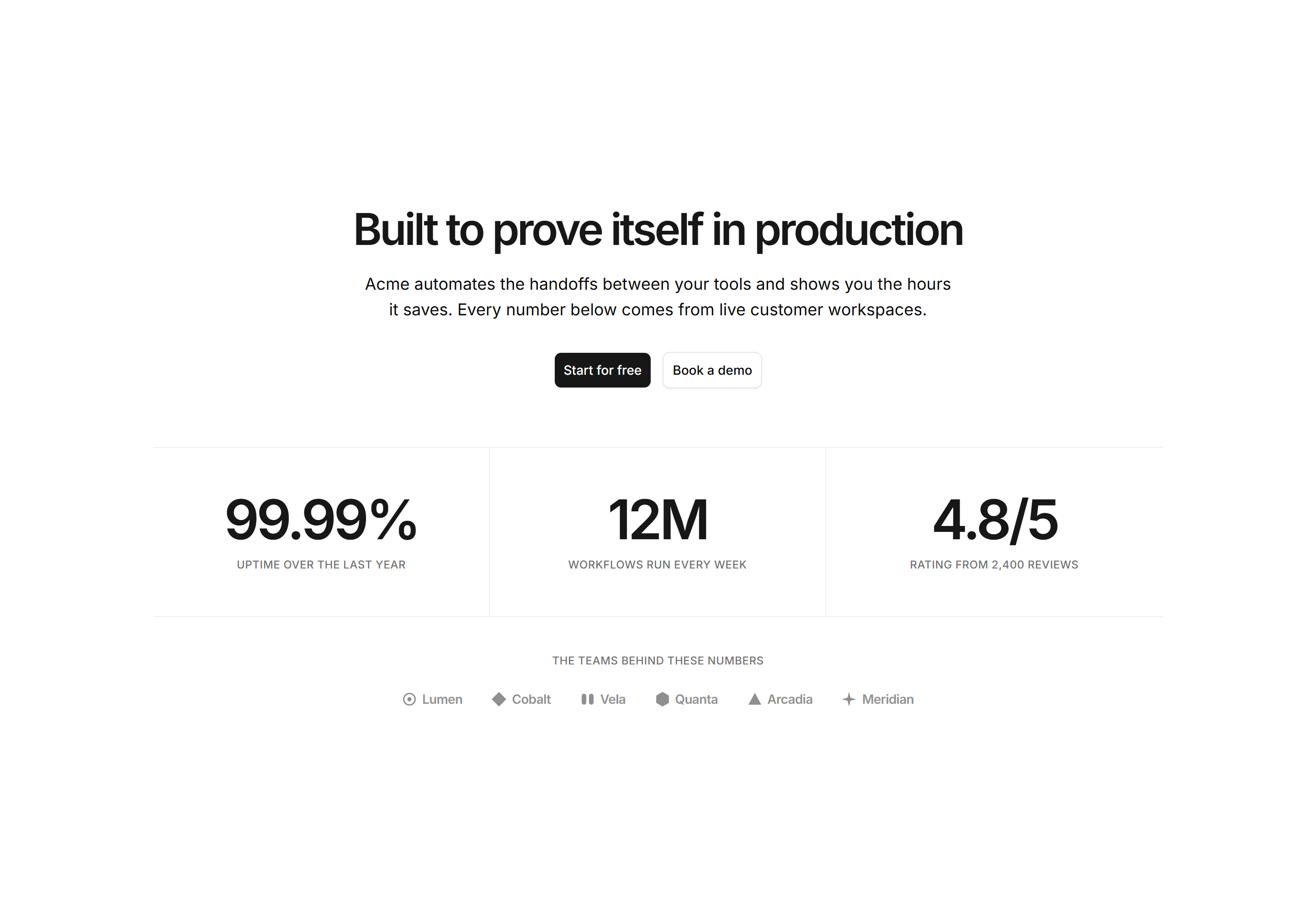 Marketing Hero: Metrics Hero