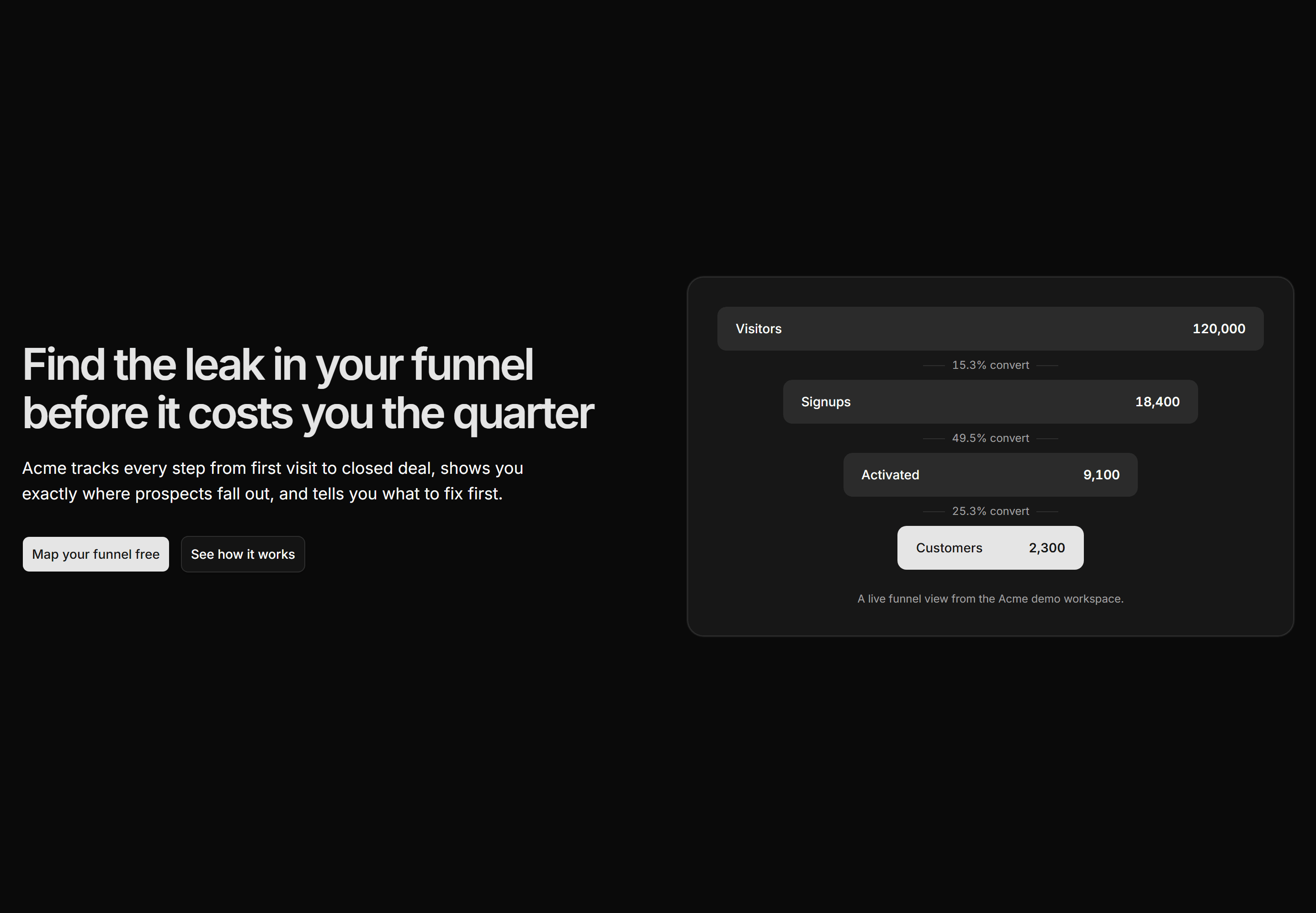 Marketing Hero: Split With Funnel Graphic