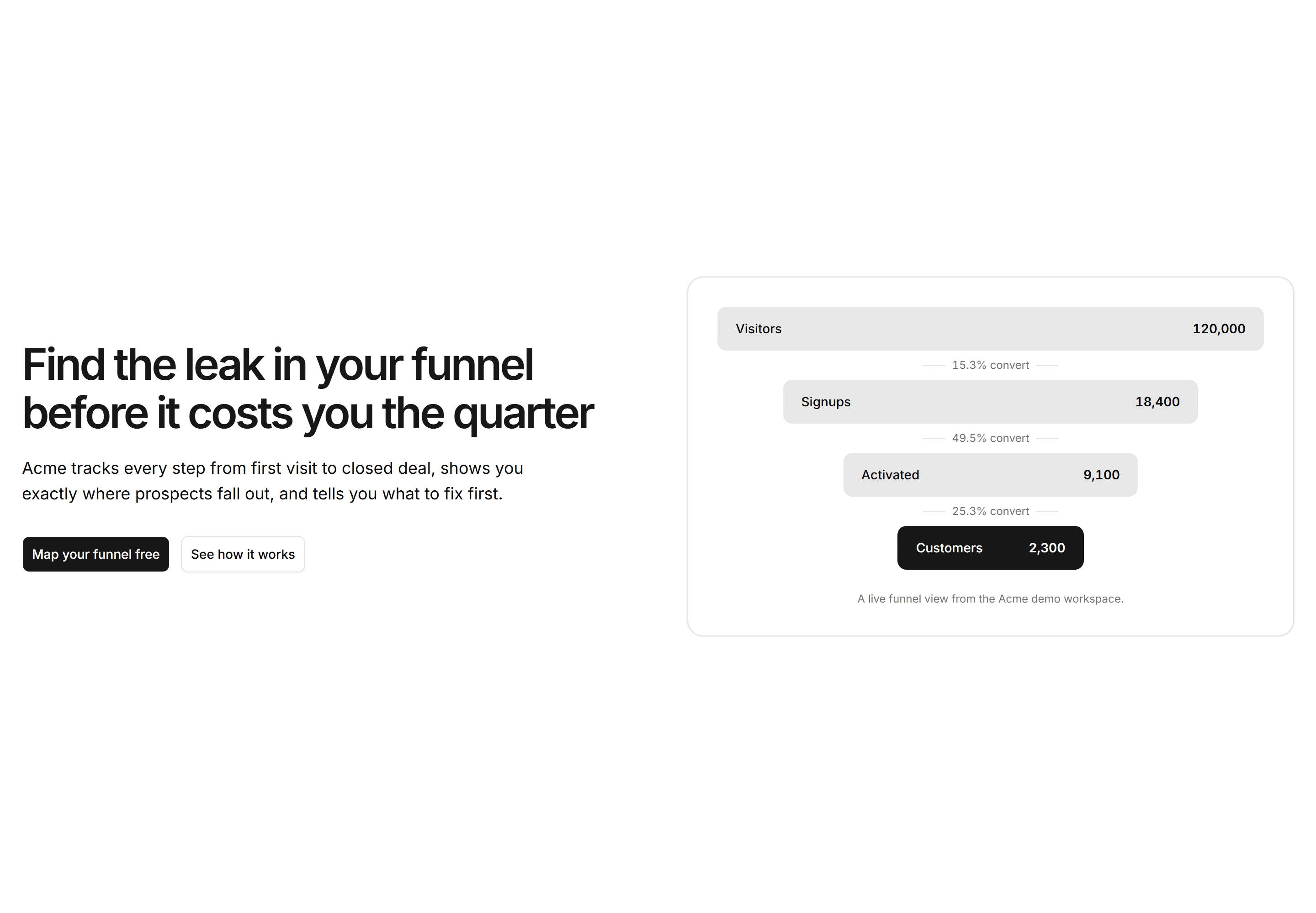 Marketing Hero: Split With Funnel Graphic