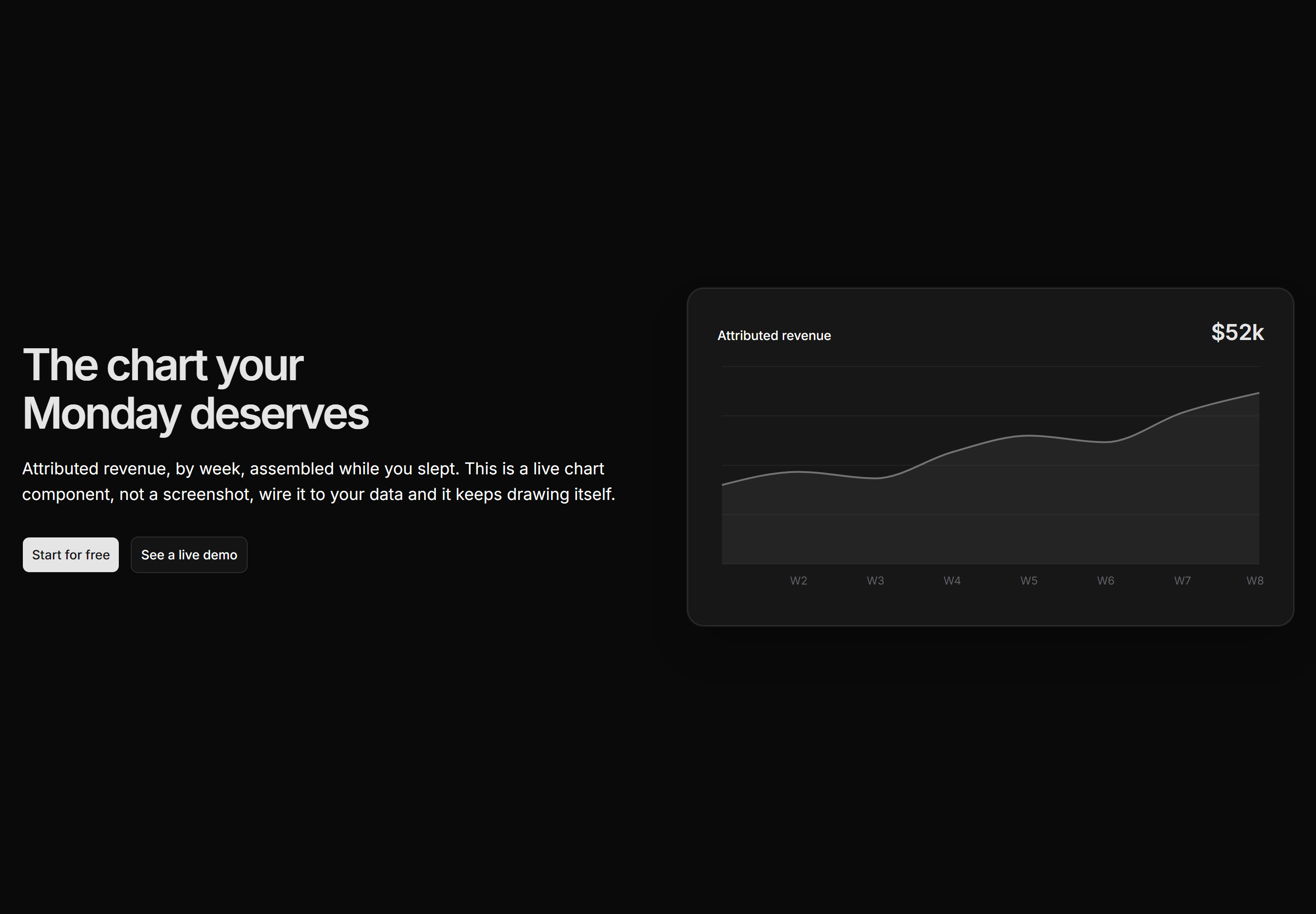 Marketing Hero: Split With Live Chart