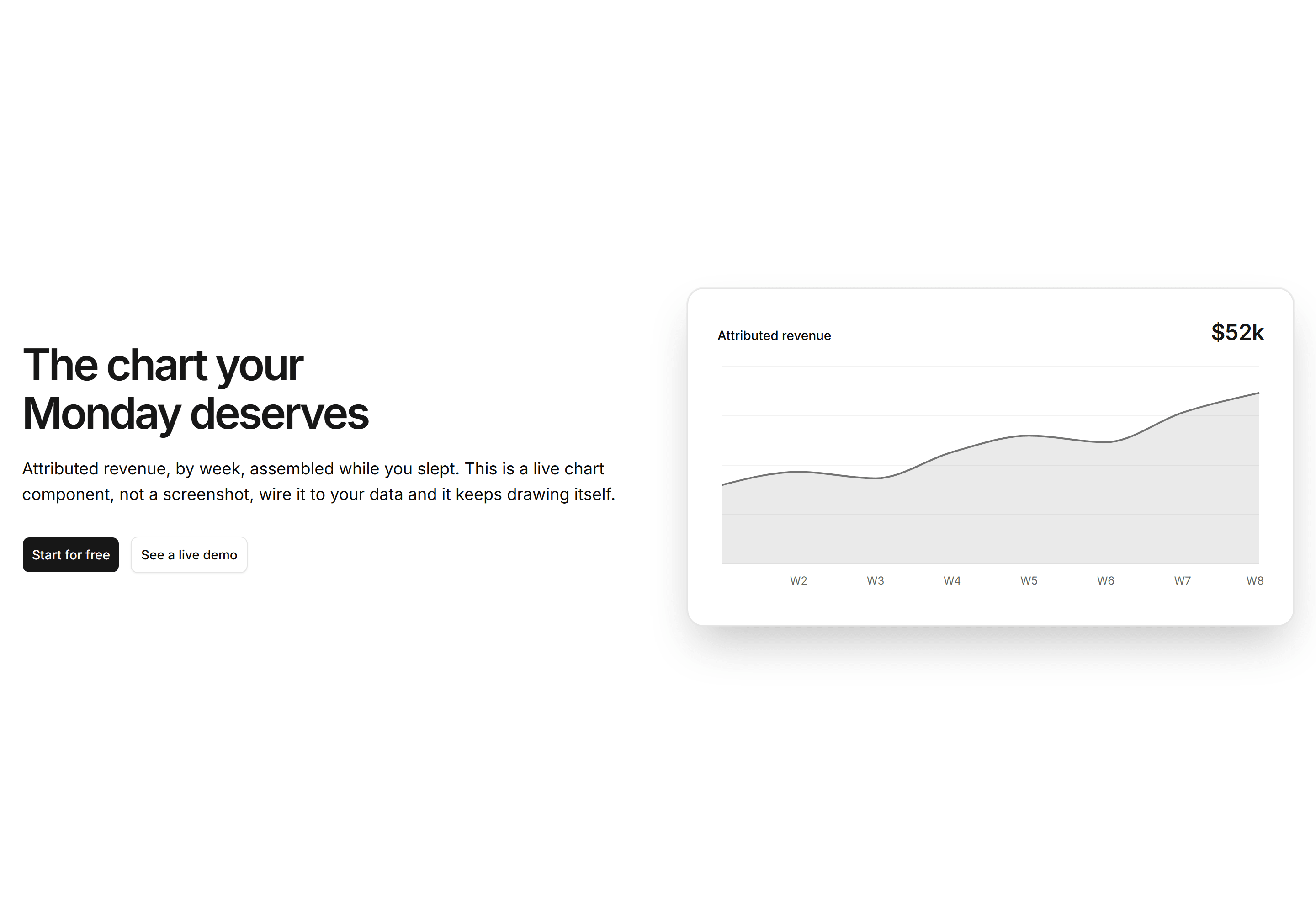 Marketing Hero: Split With Live Chart
