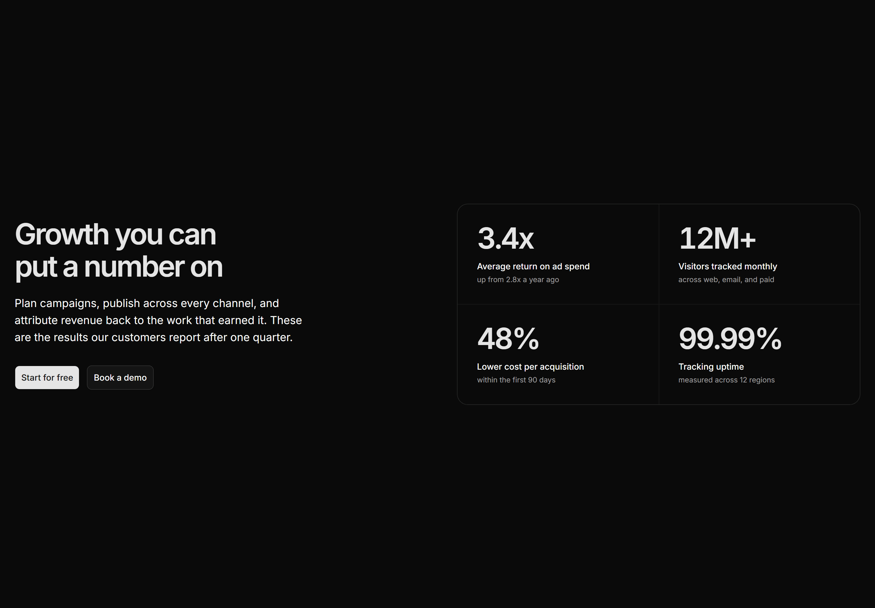 Marketing Hero: Split With Metrics