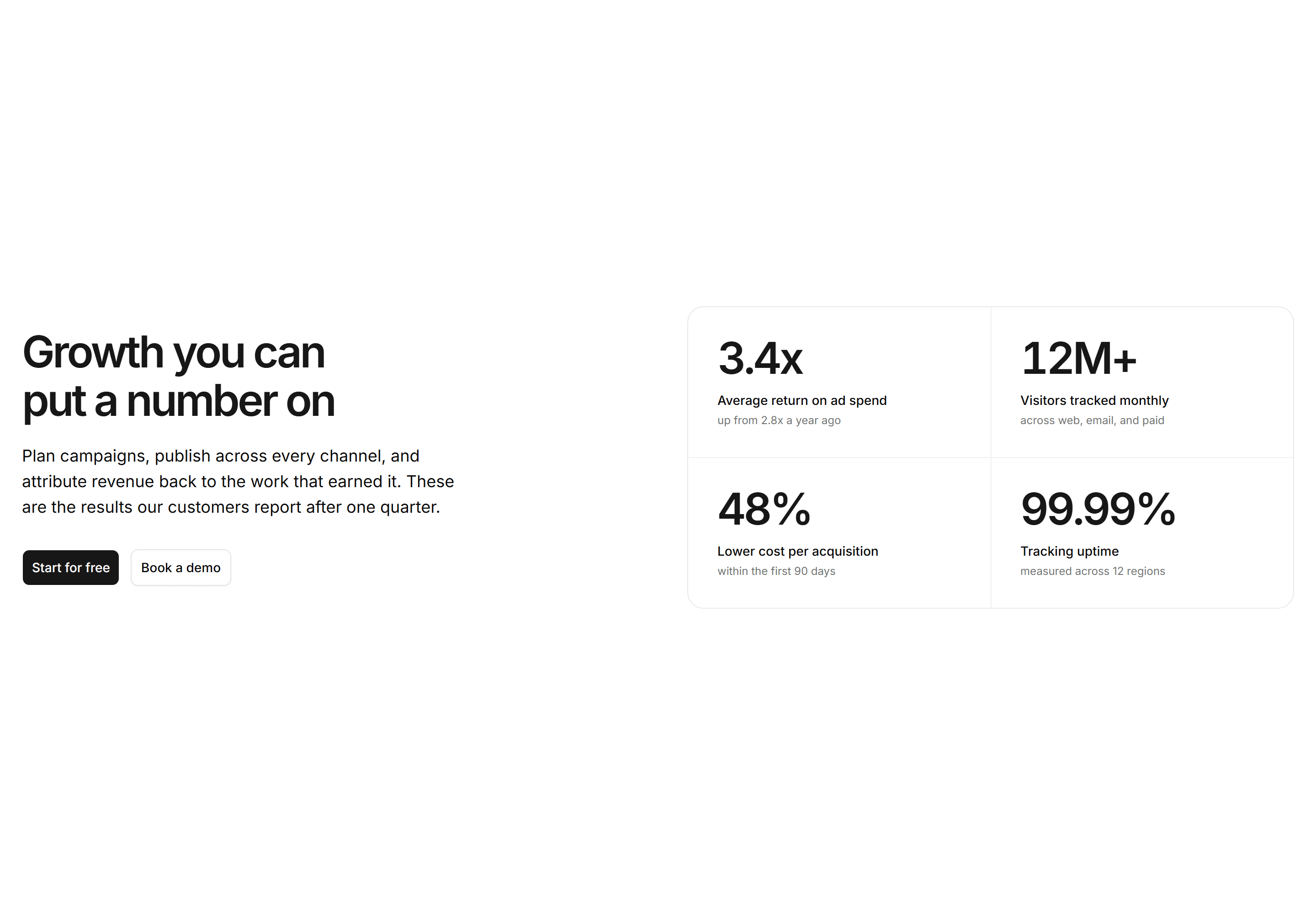 Marketing Hero: Split With Metrics
