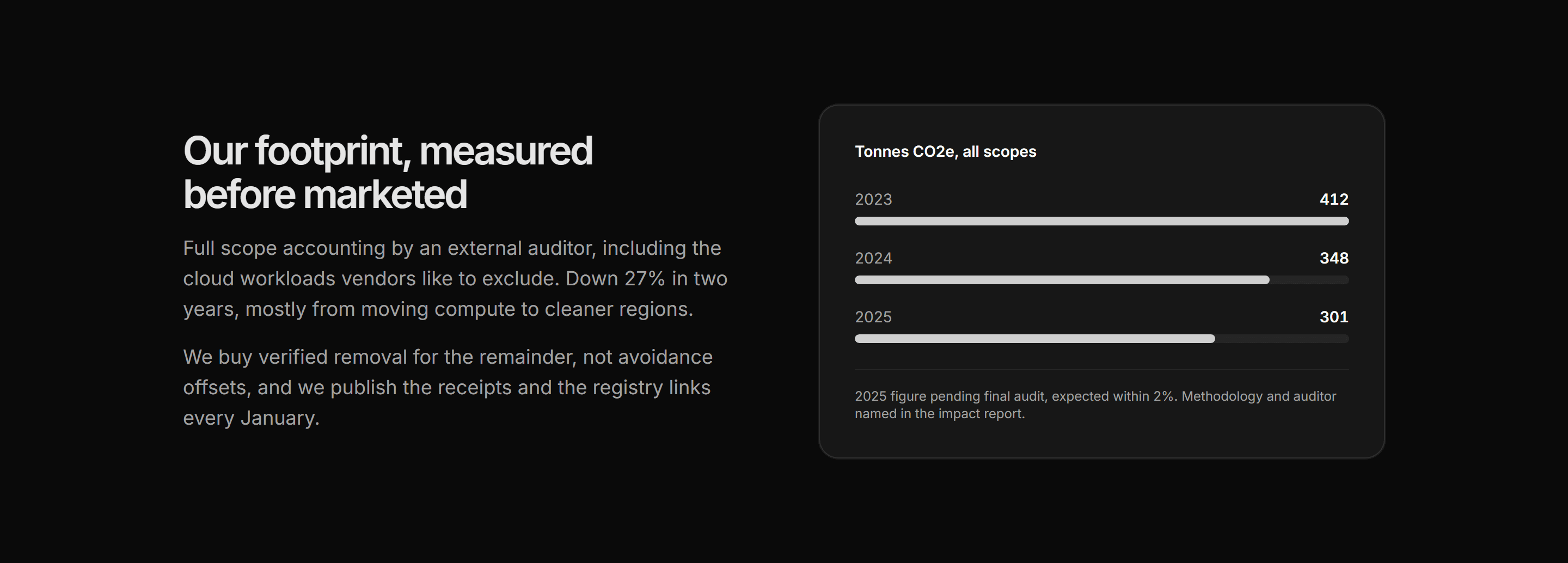 Marketing Impact: Carbon Stats Band