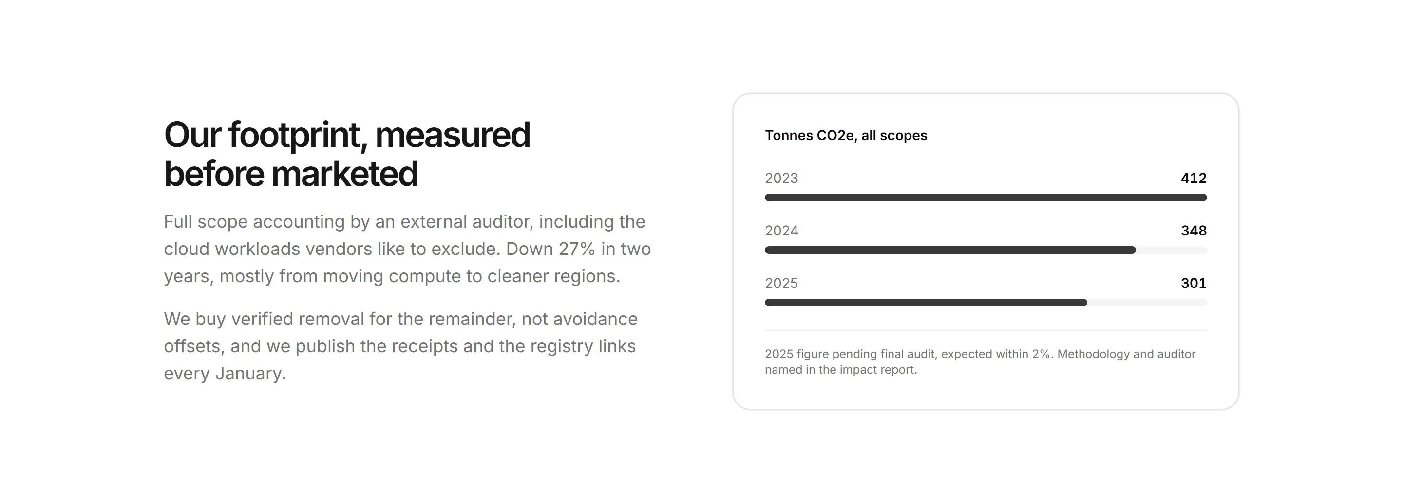 Marketing Impact: Carbon Stats Band