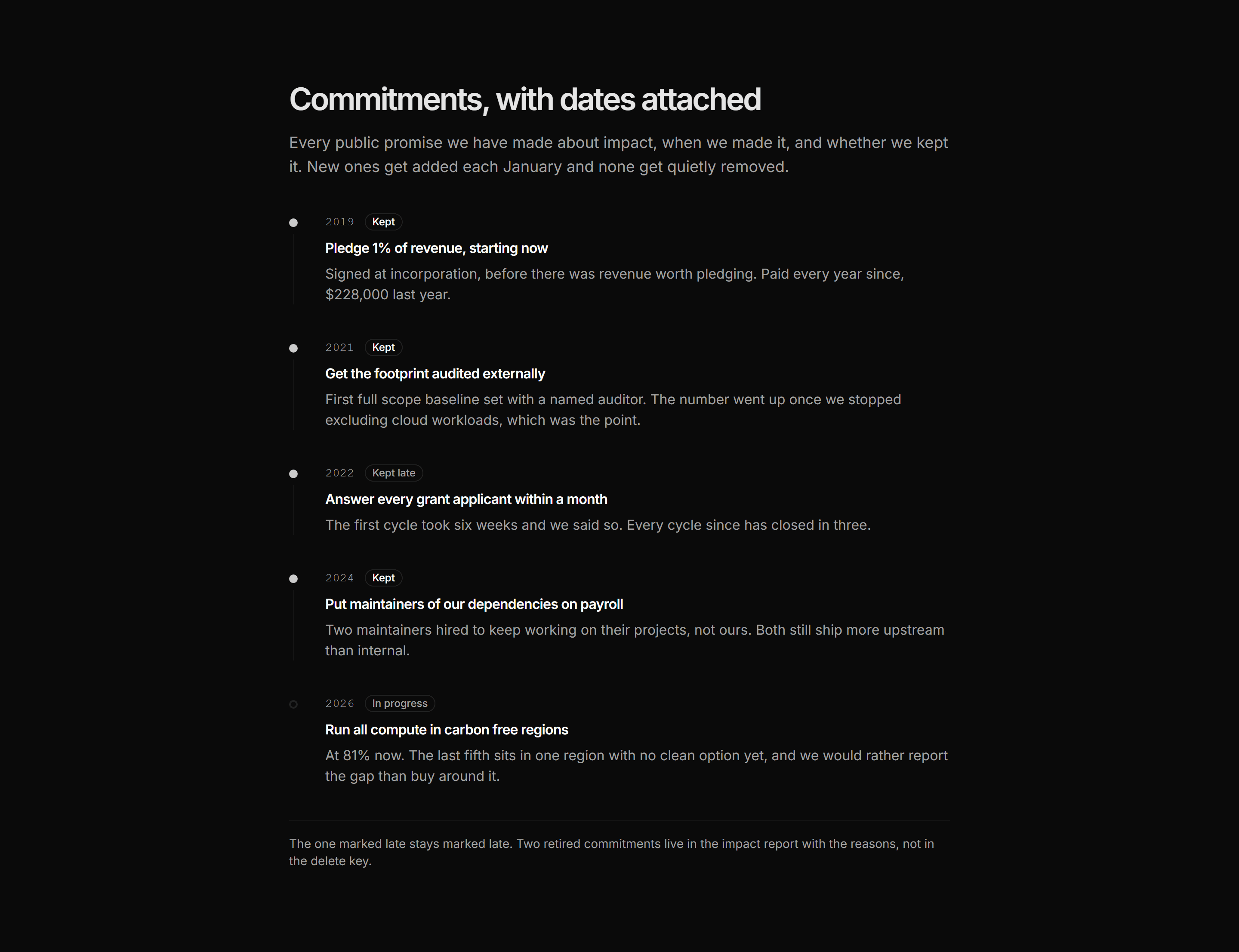 Marketing Impact: Commitments Timeline