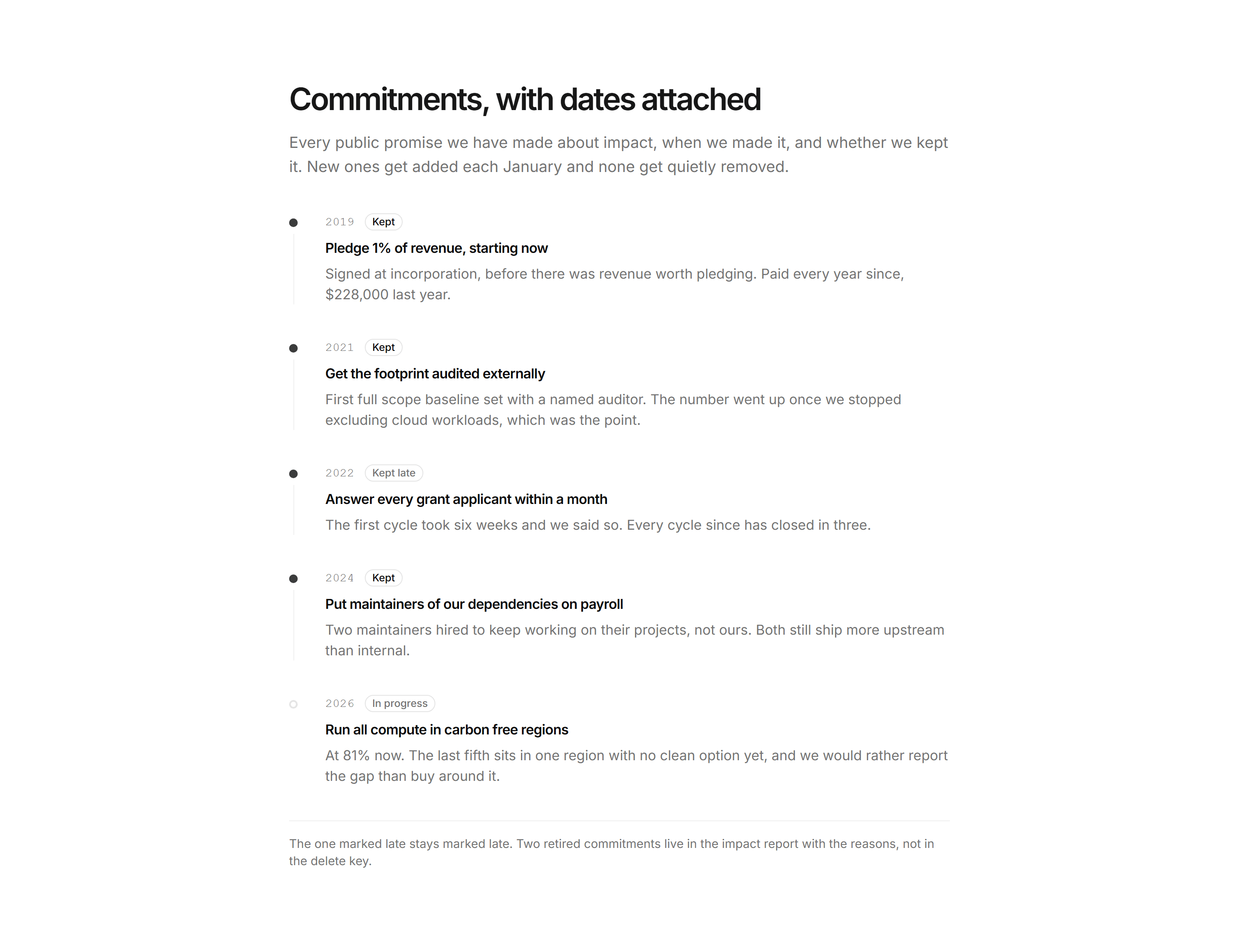 Marketing Impact: Commitments Timeline